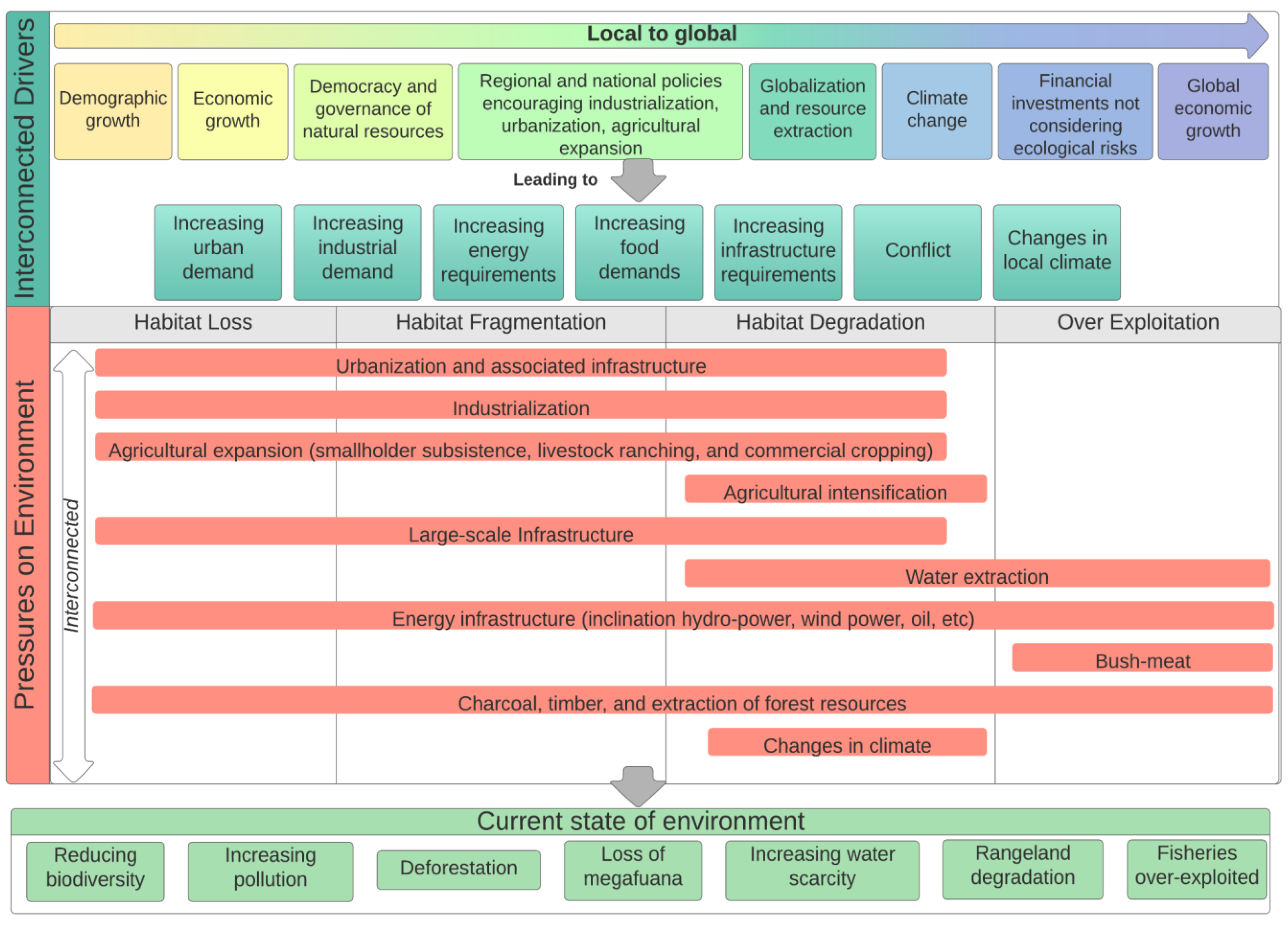 Sustainability 13 08894 g003