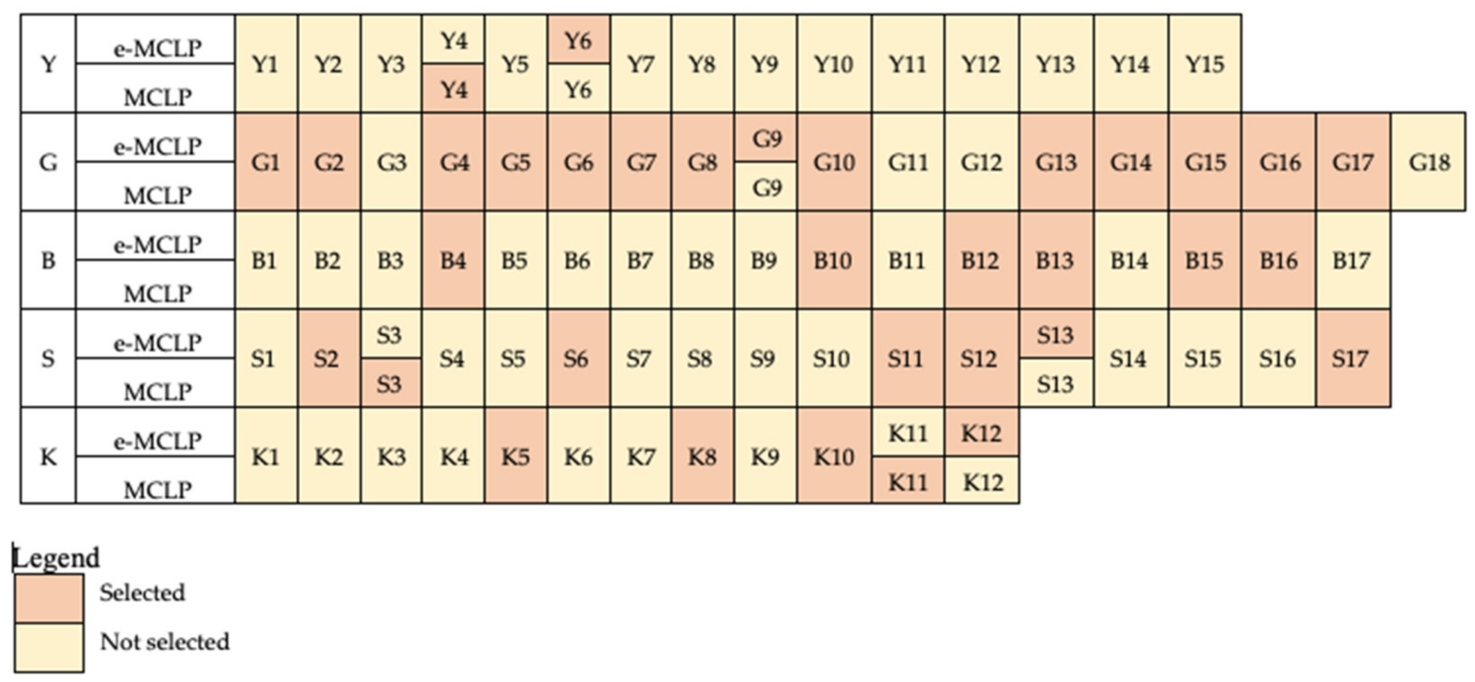 Sustainability 13 08896 g004