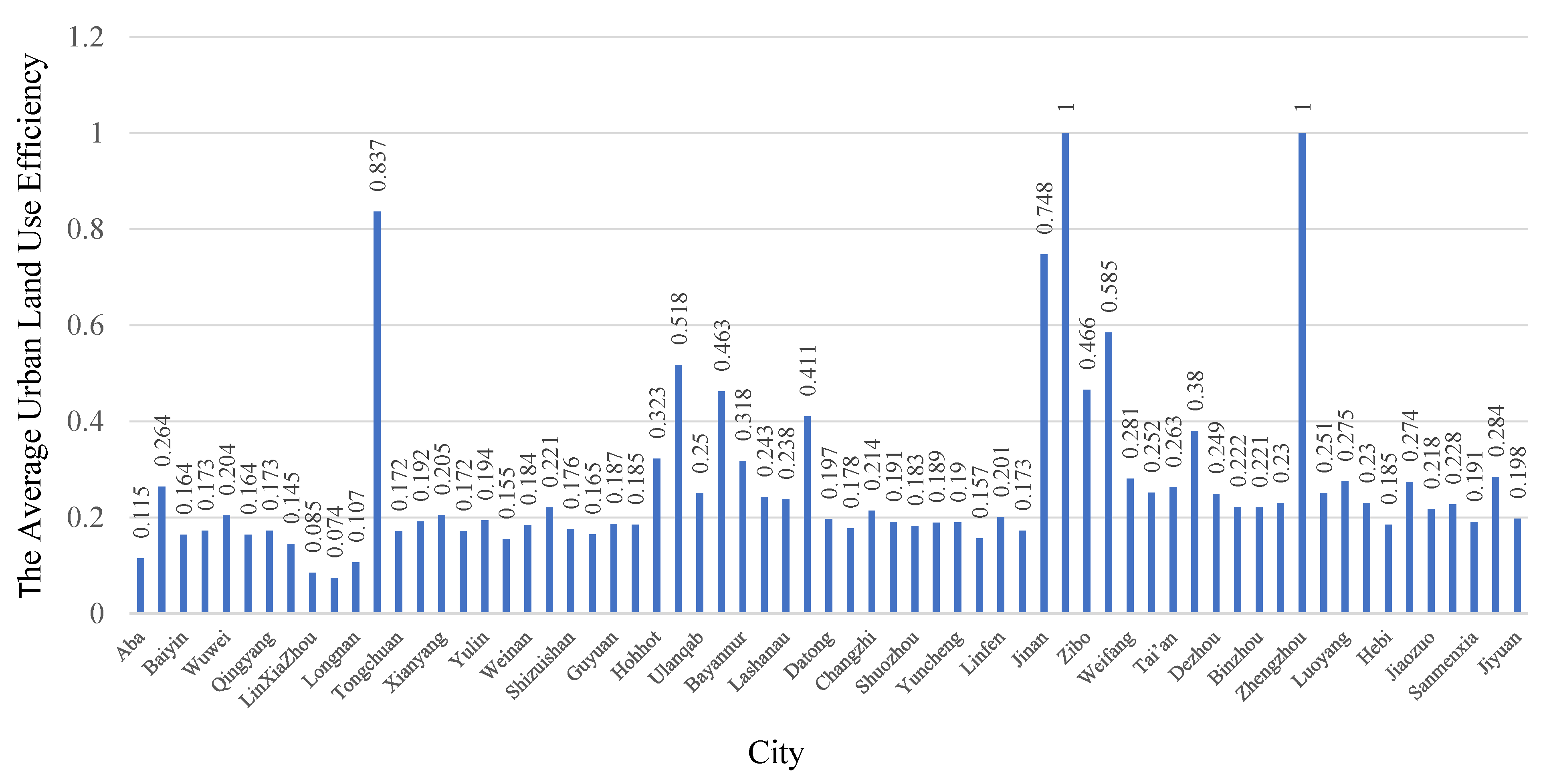 Sustainability 13 08902 g002