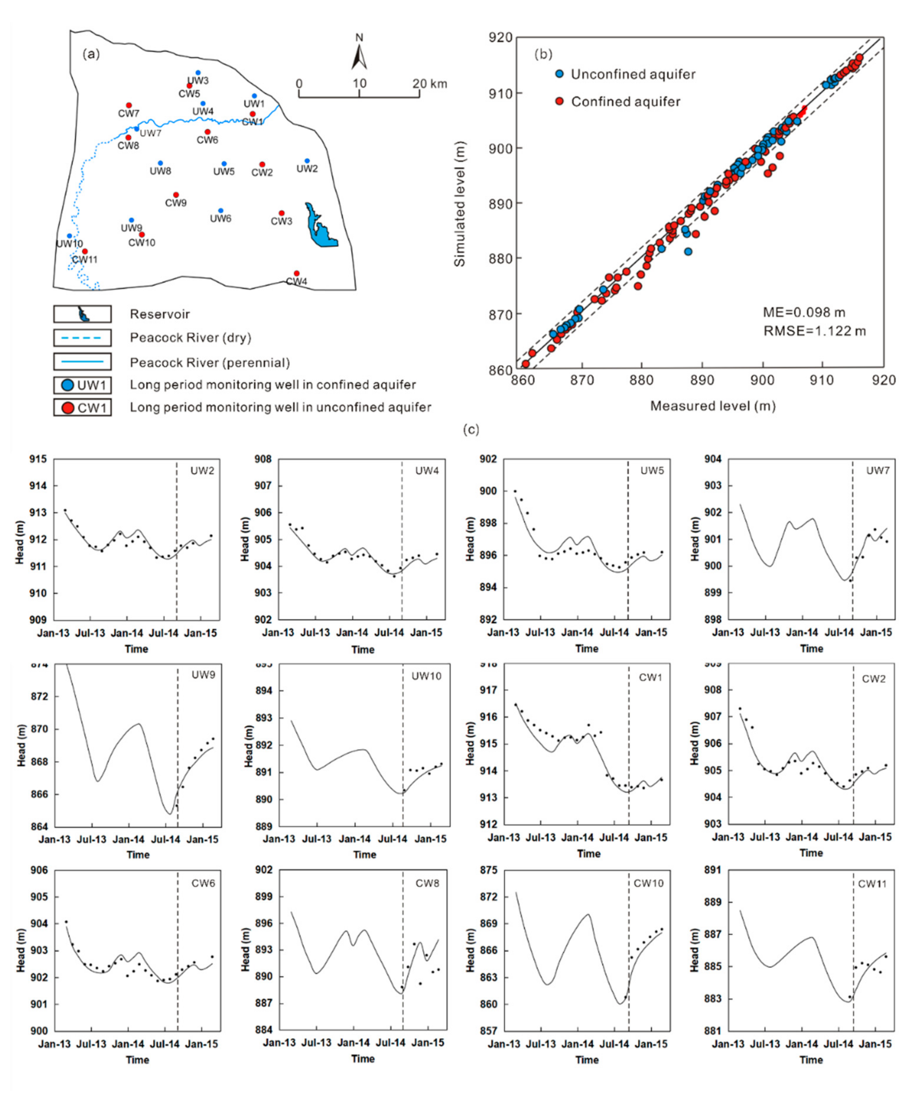 Sustainability 13 08903 g005