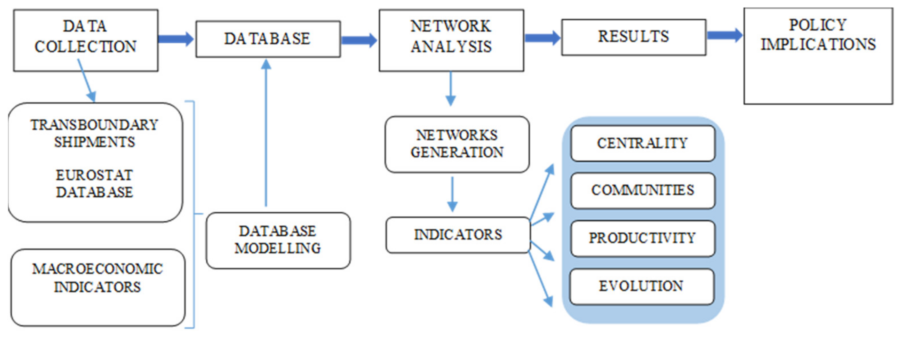 Sustainability 13 08905 g001