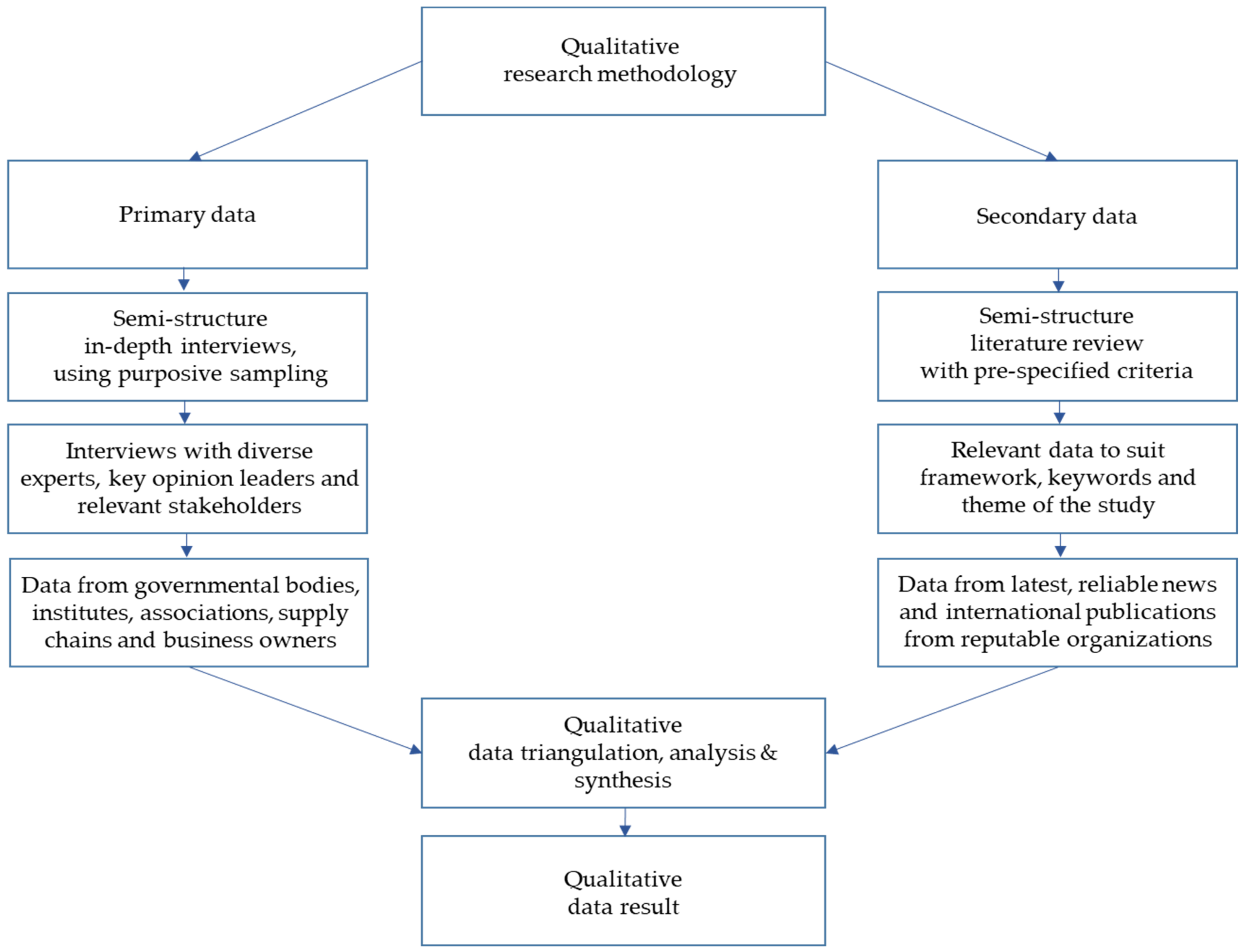 Sustainability 13 08907 g001
