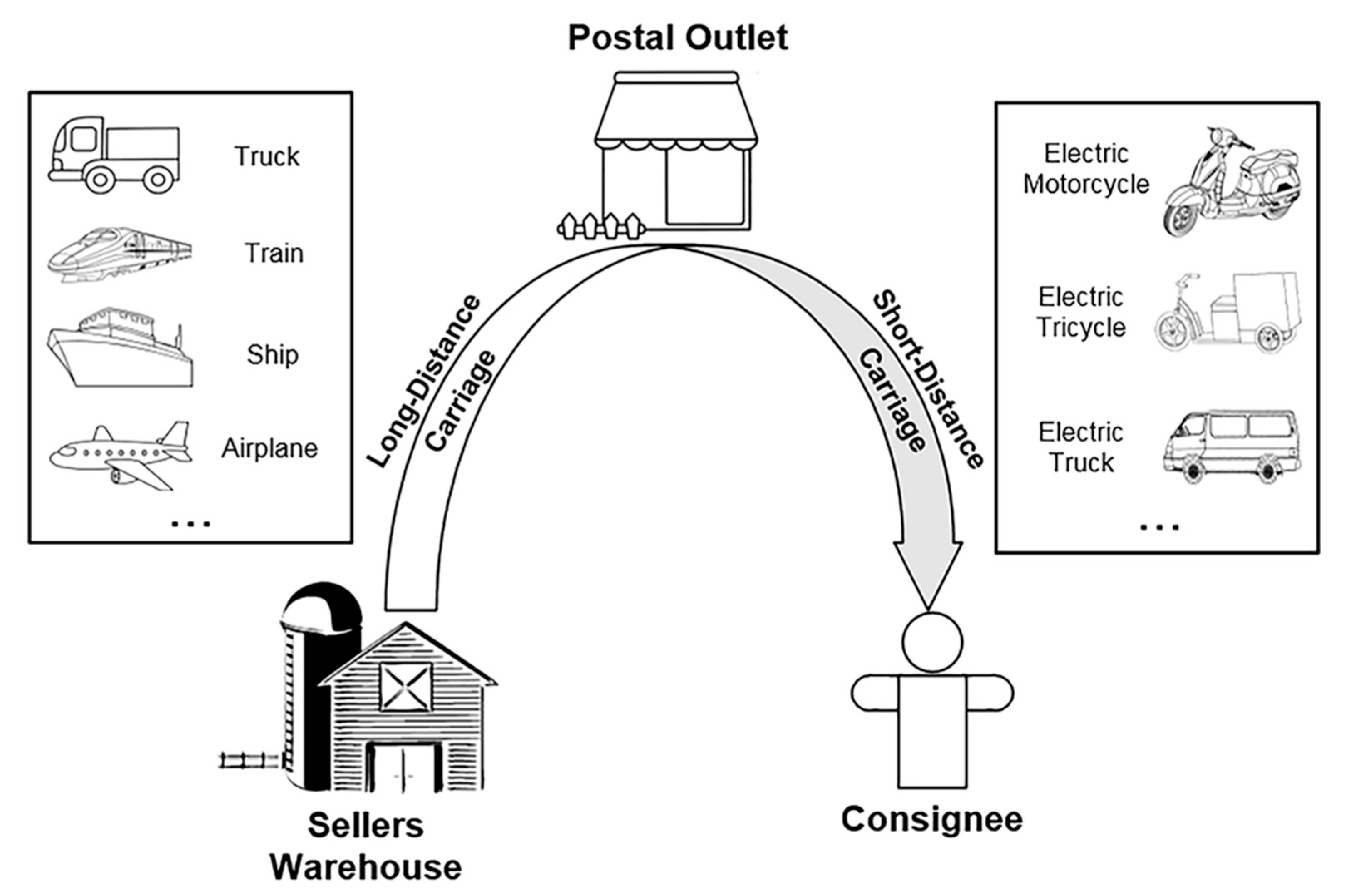 Sustainability 13 08908 g002