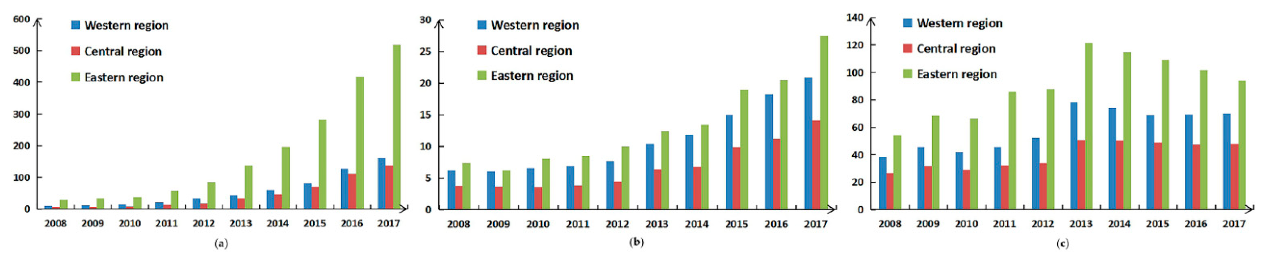Sustainability 13 08908 g004