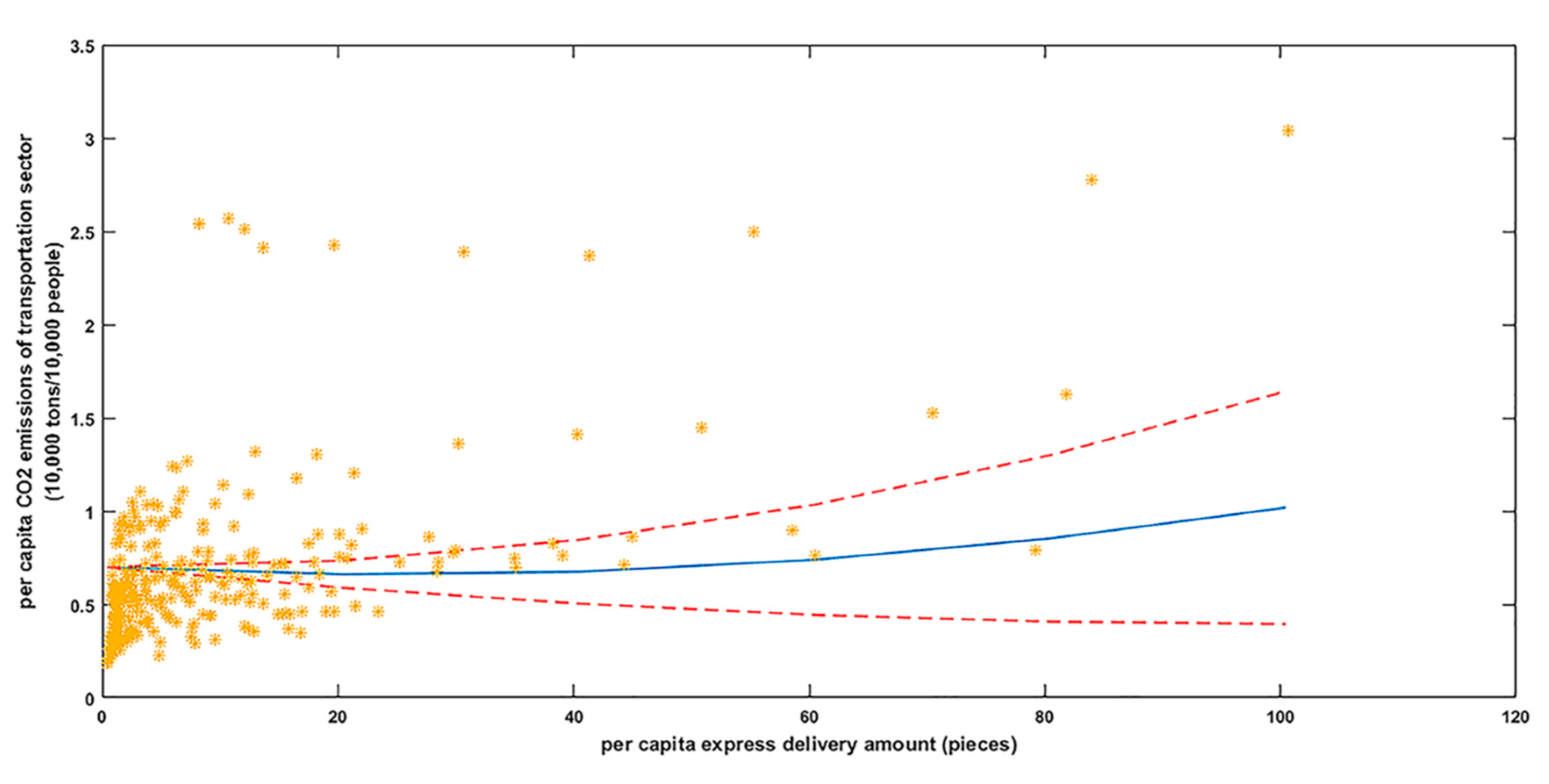 Sustainability 13 08908 g006