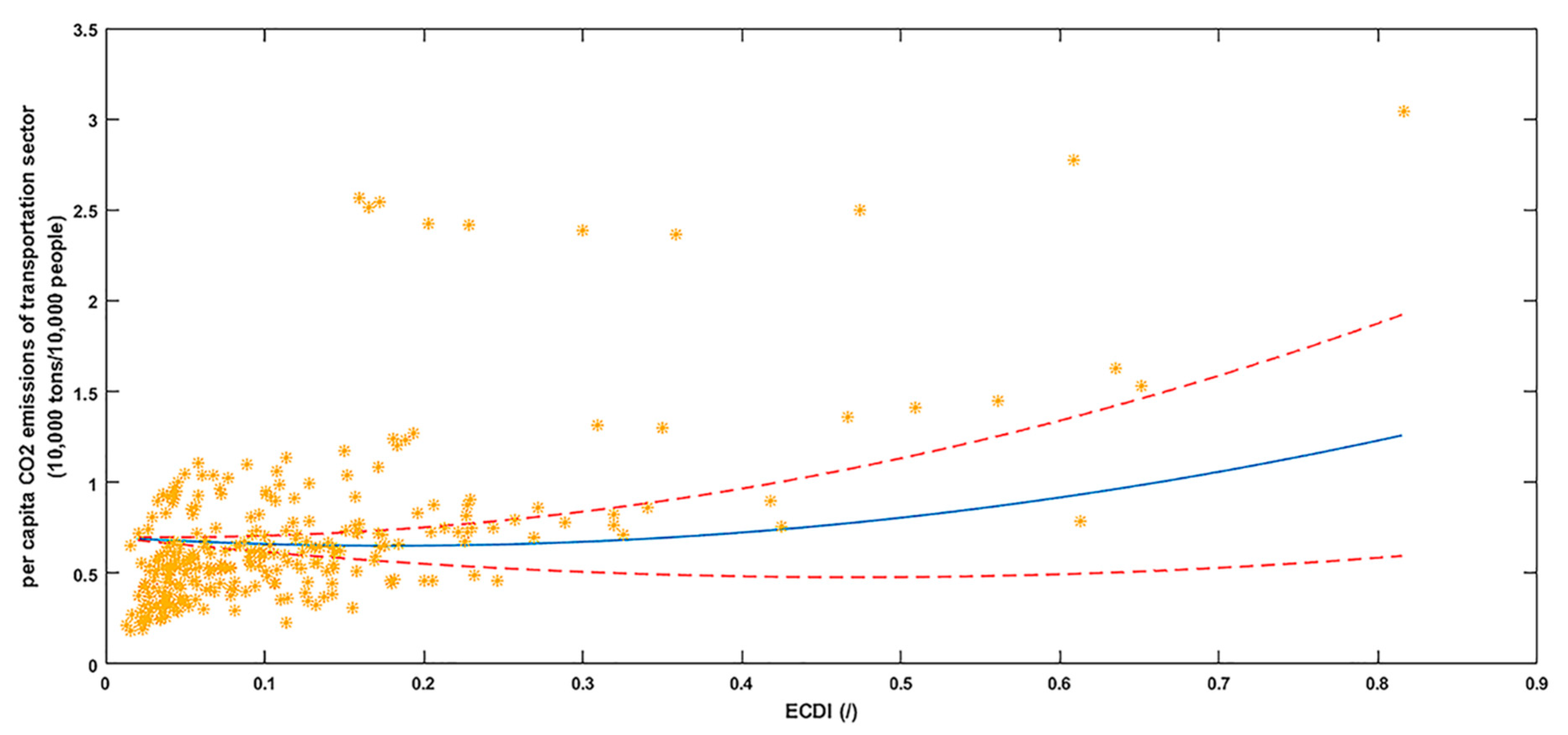 Sustainability 13 08908 g007