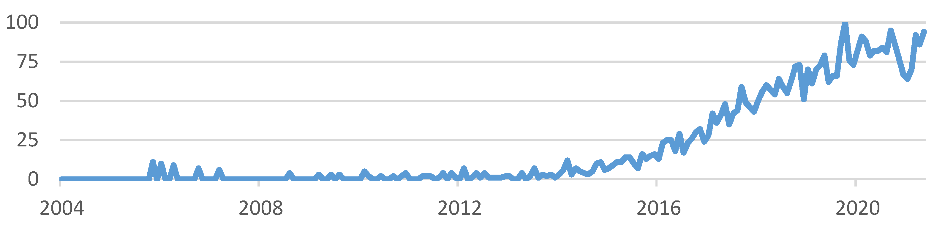 Sustainability 13 08909 g001