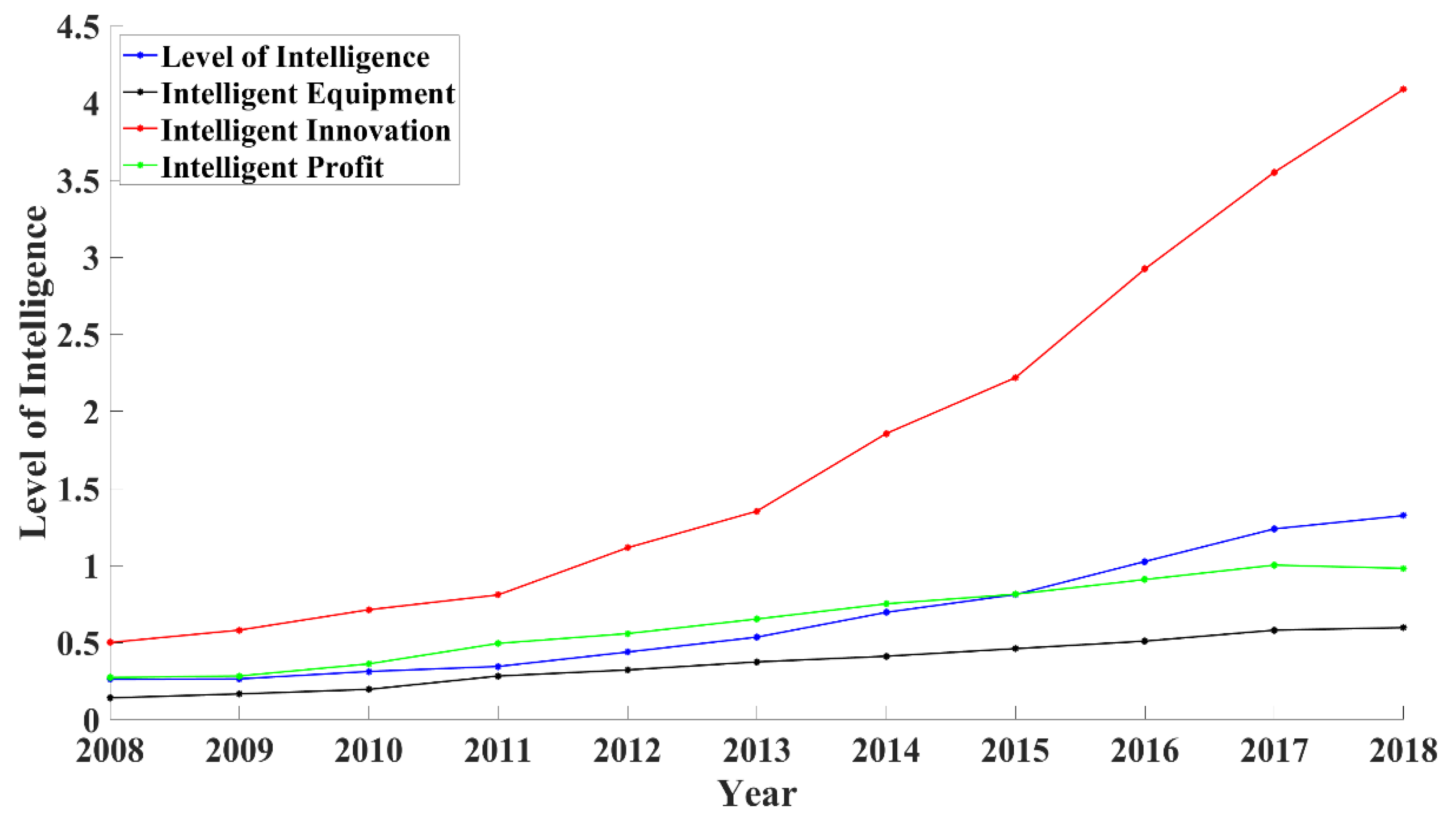 Sustainability 13 08913 g001
