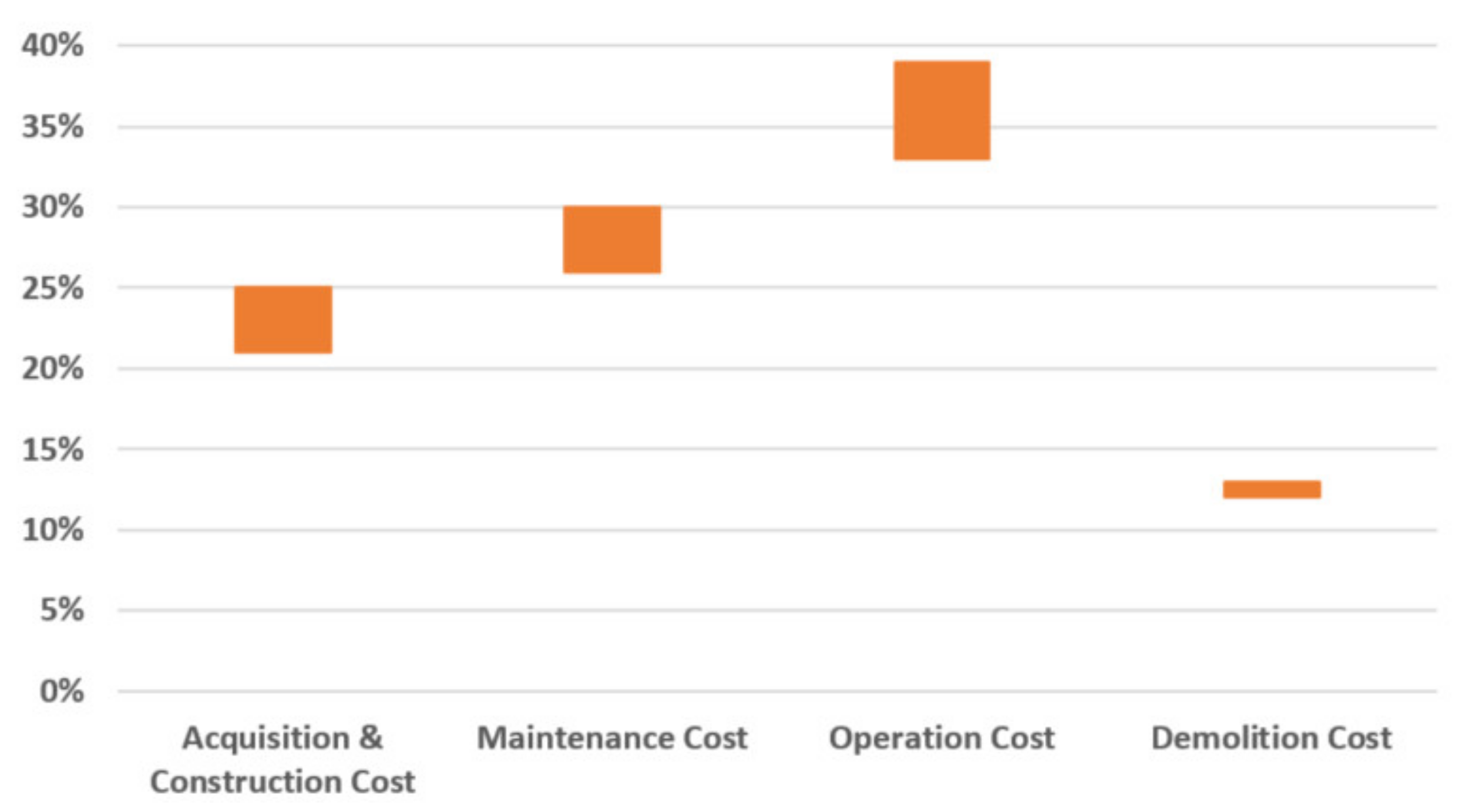 Sustainability 13 08914 g004