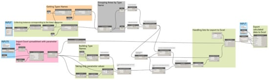 Sustainability 13 08914 g0a1 550