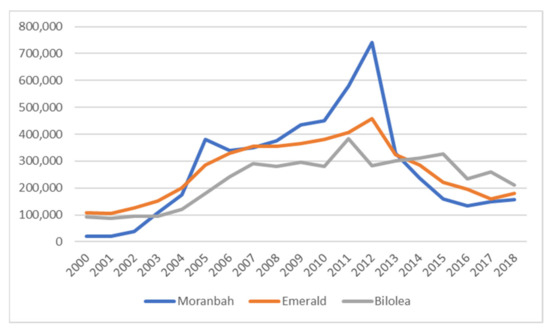 Sustainability 13 08918 g002 550