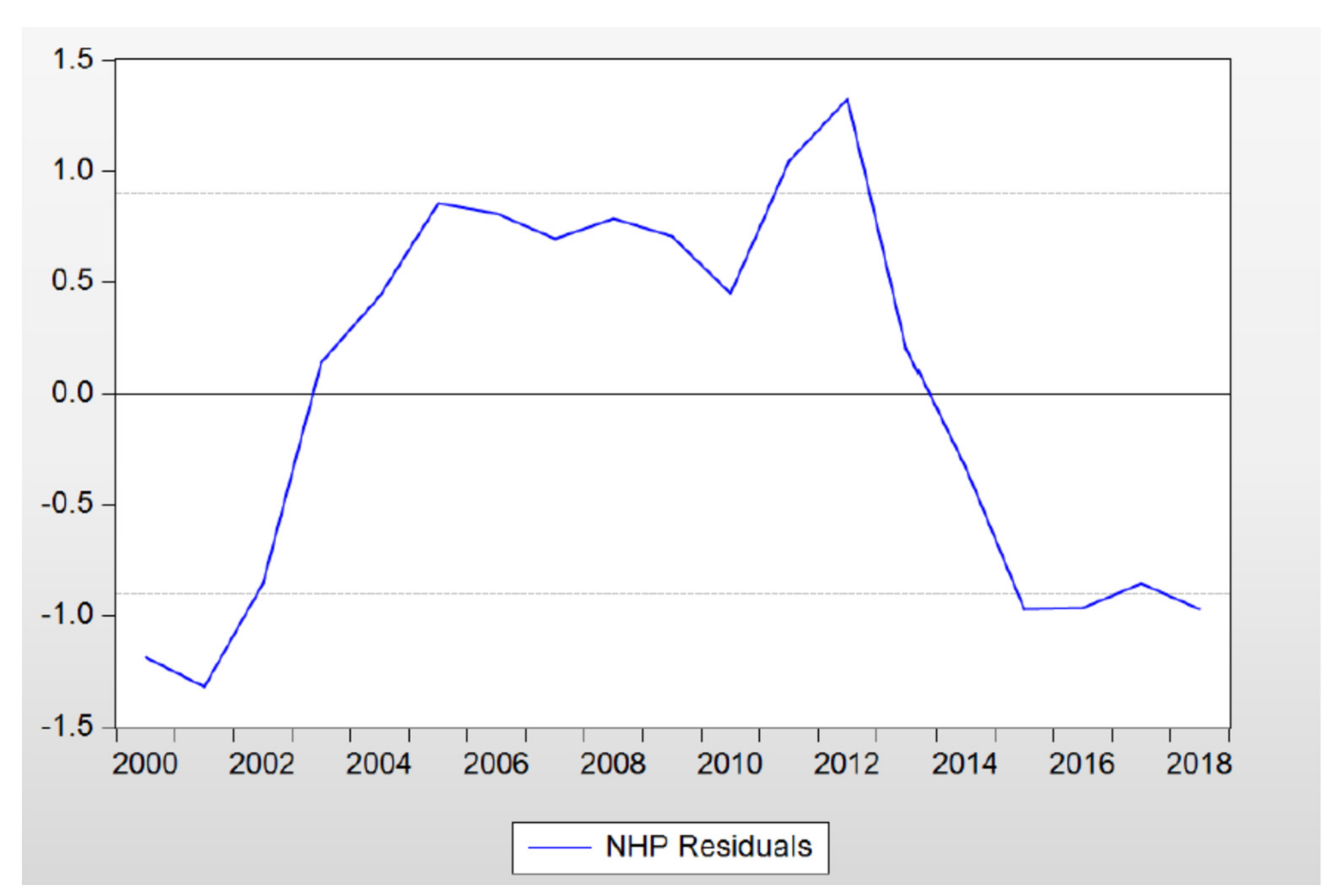 Sustainability 13 08918 g003