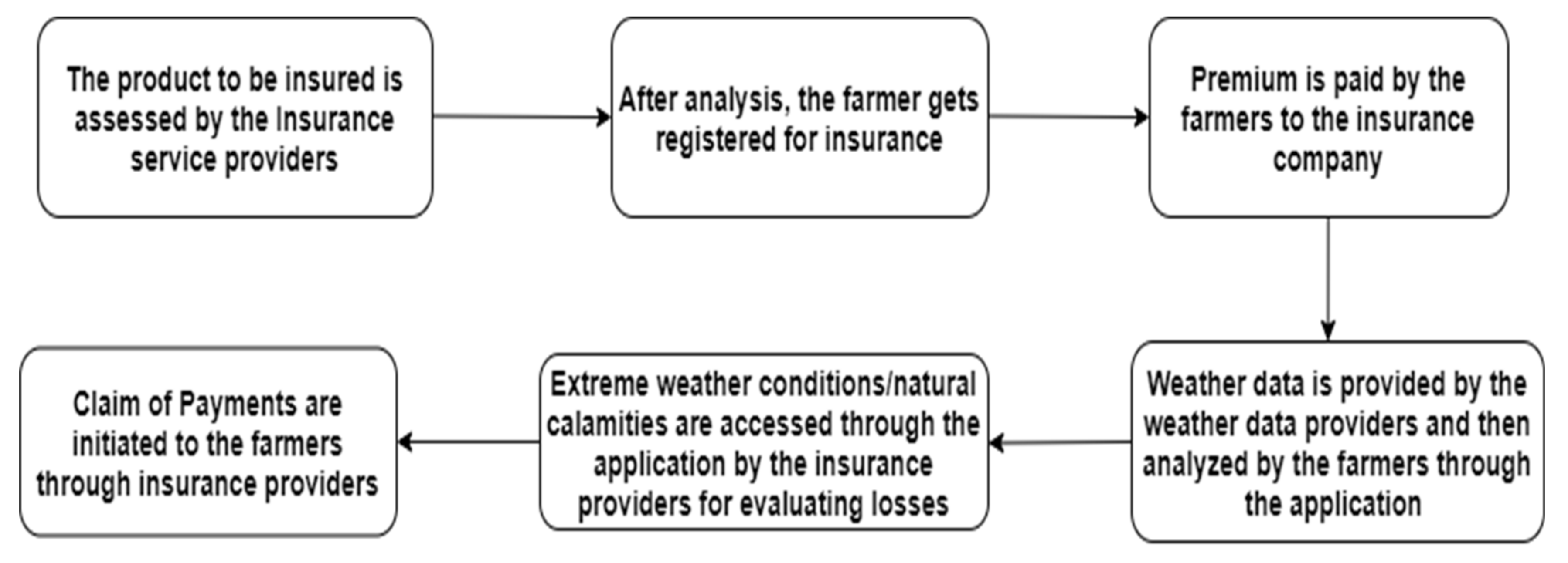 Sustainability 13 08921 g001