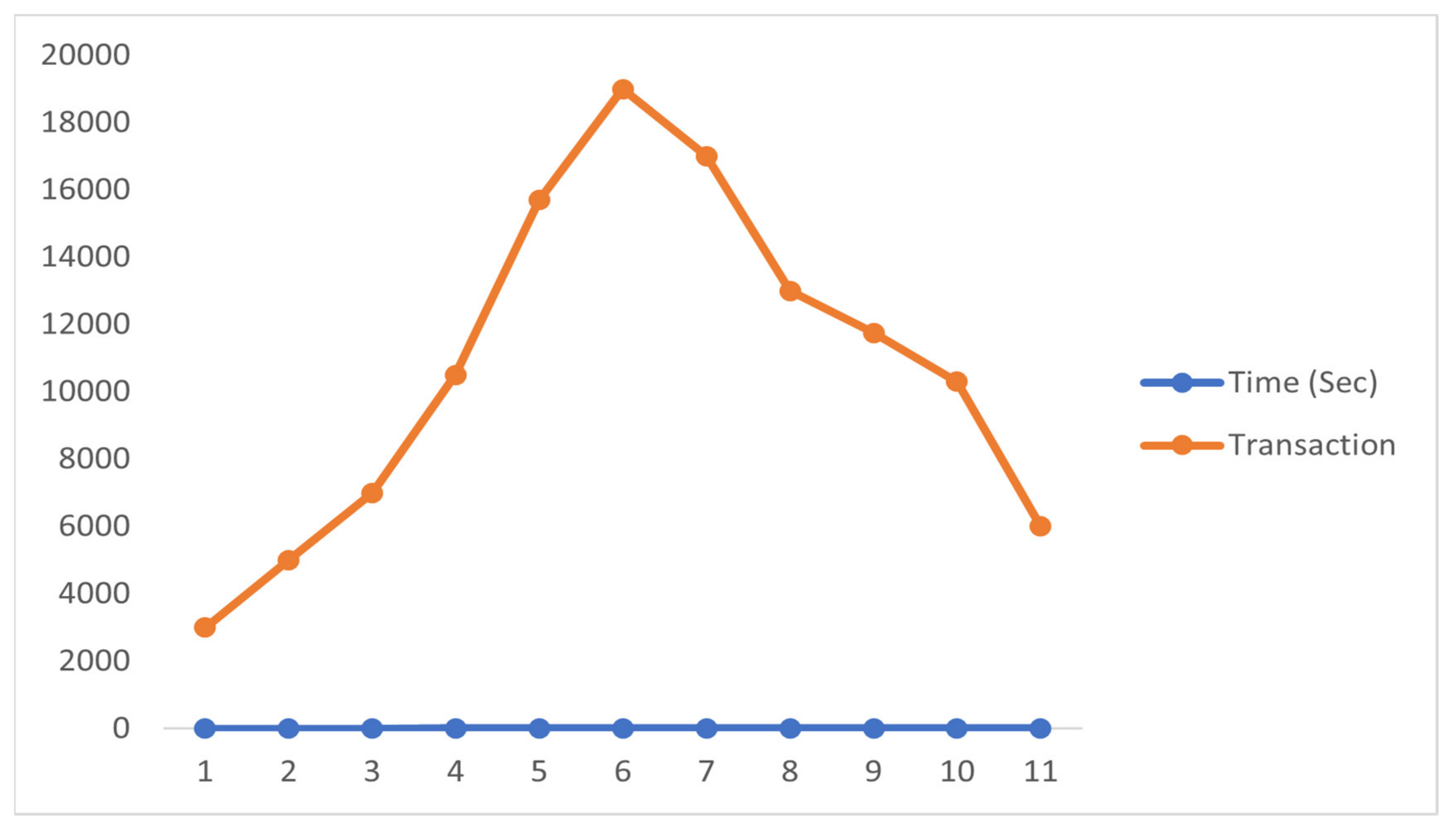 Sustainability 13 08921 g009
