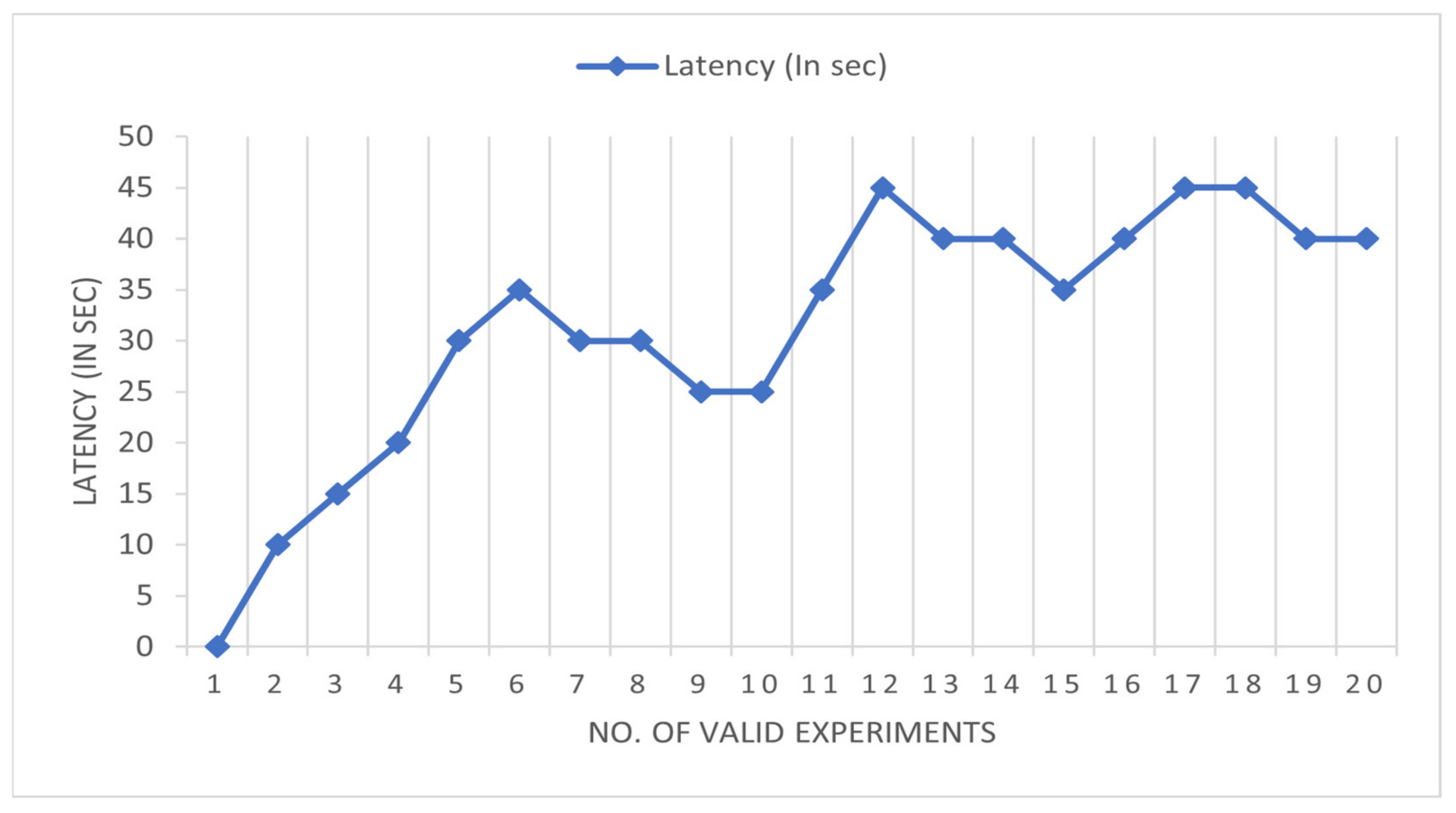 Sustainability 13 08921 g010