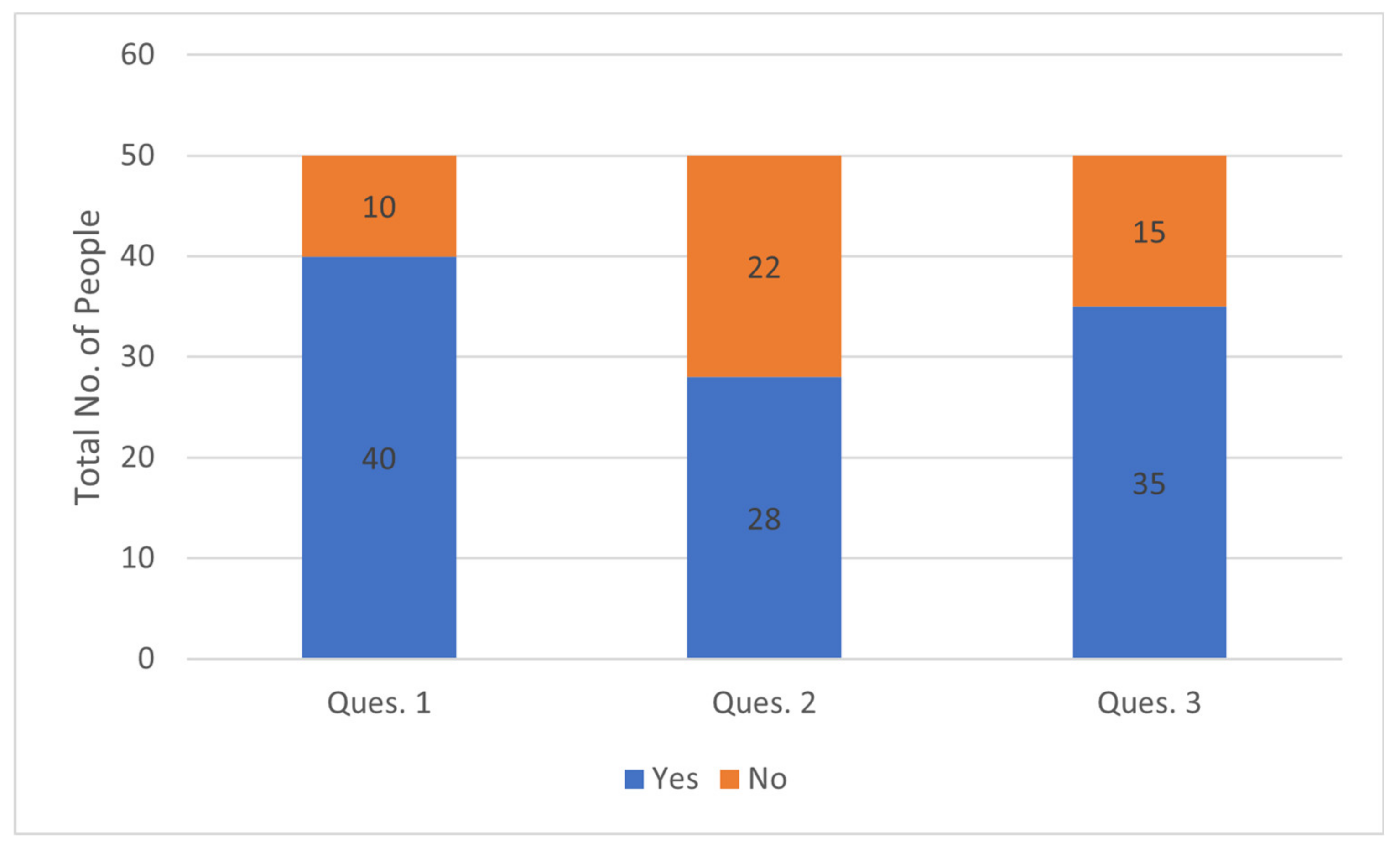 Sustainability 13 08921 g011