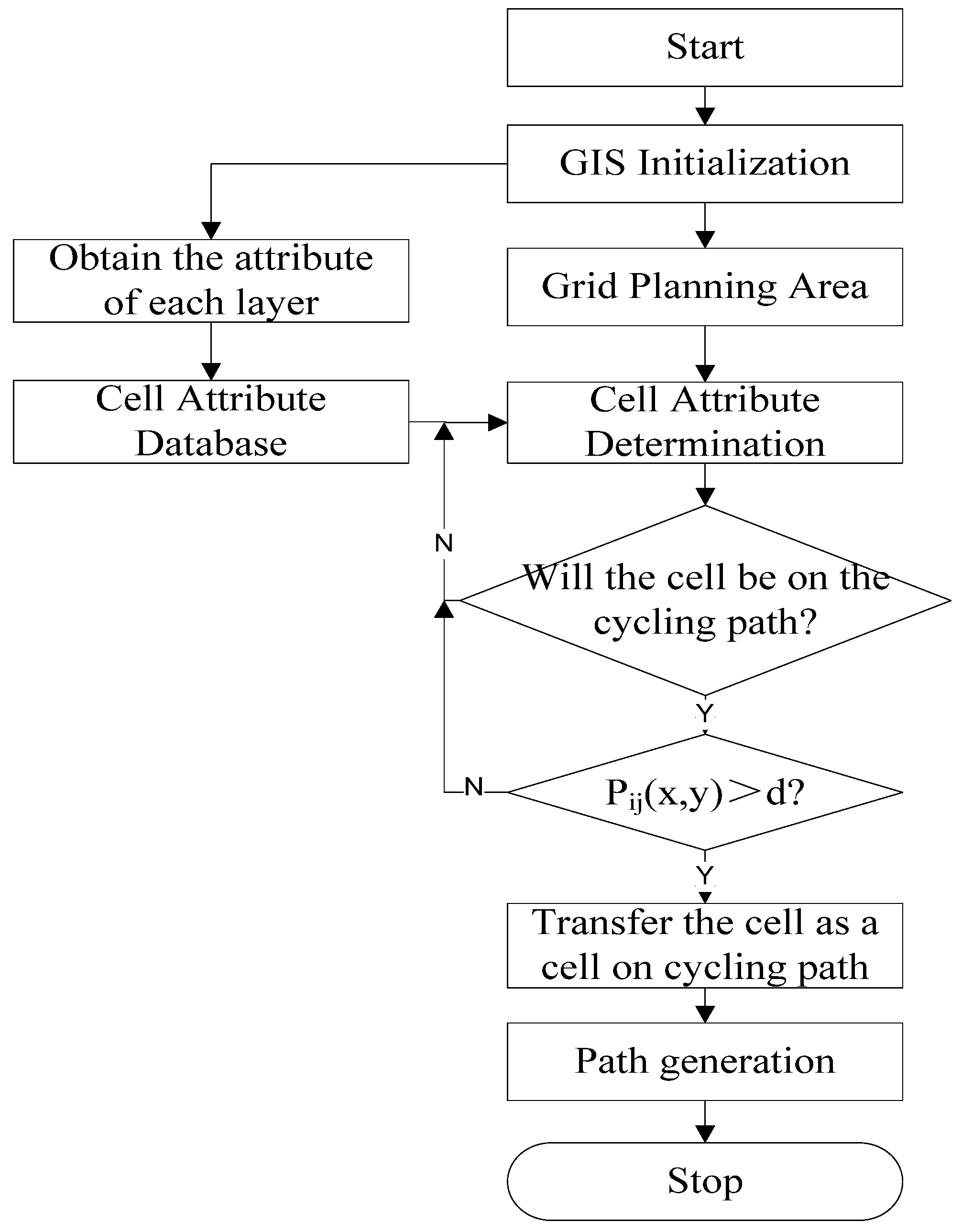 Sustainability 13 08926 g002