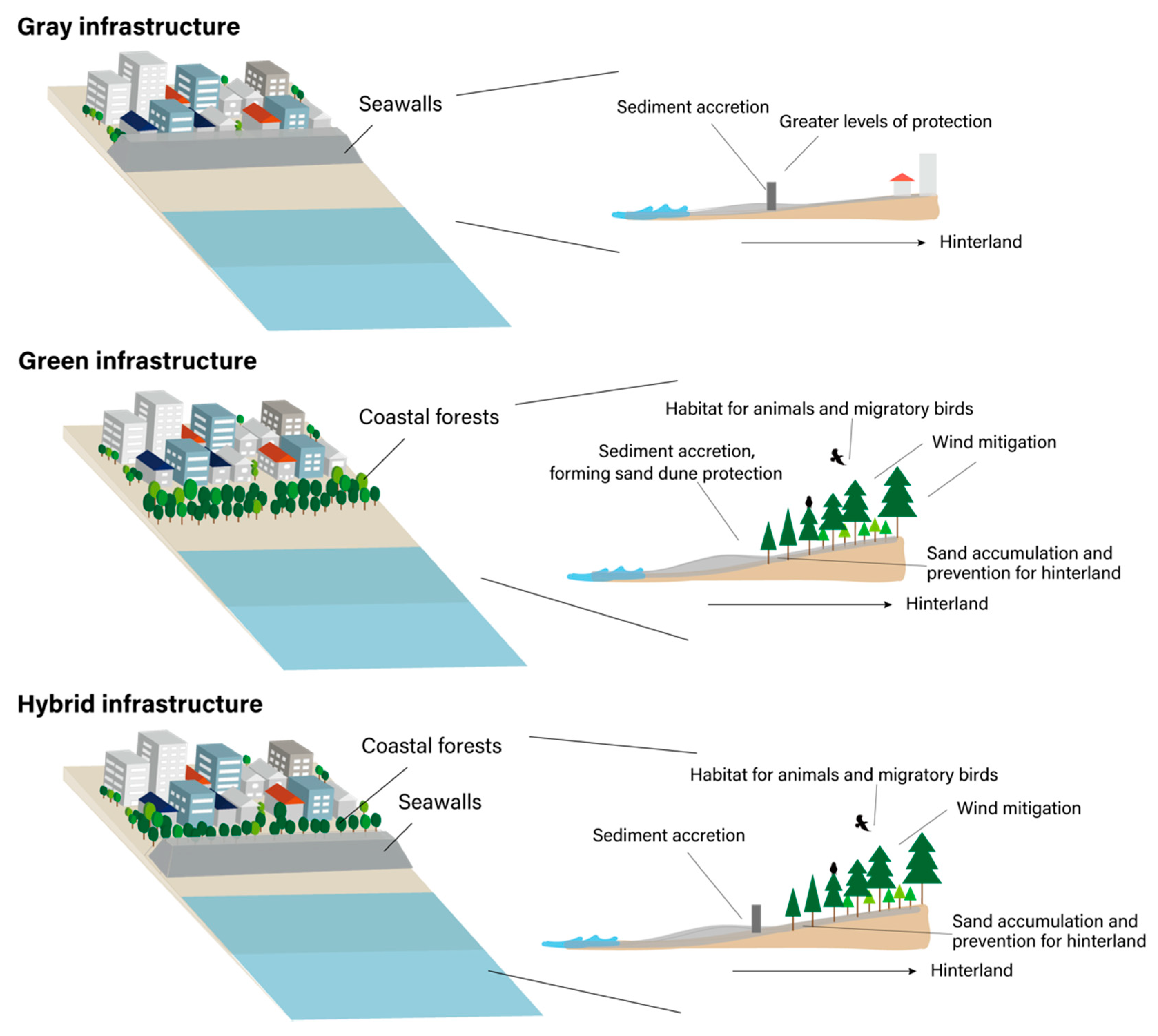 Sustainability 13 08927 g001