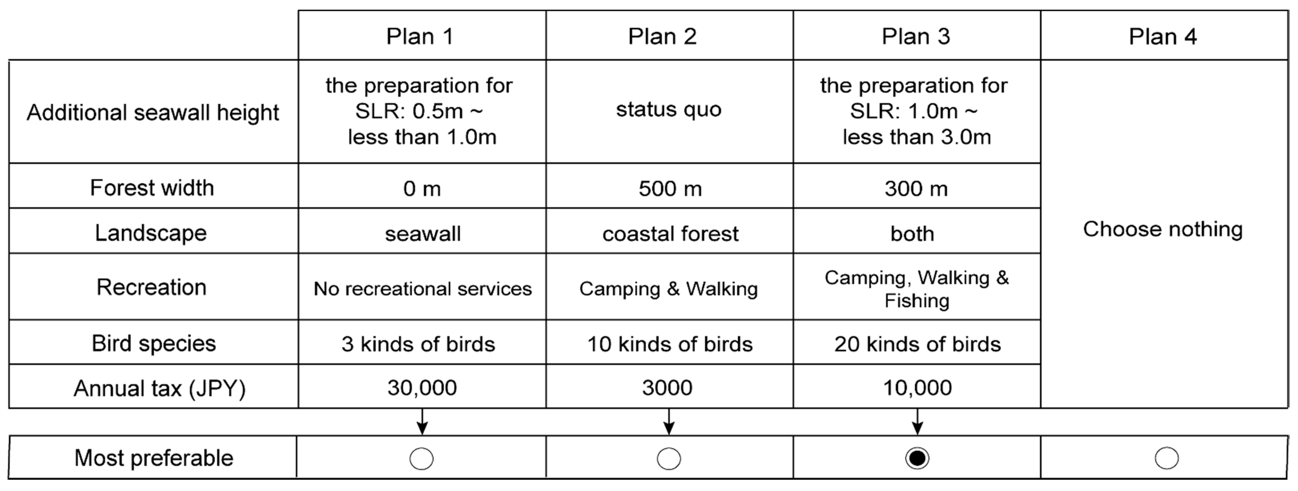 Sustainability 13 08927 g003