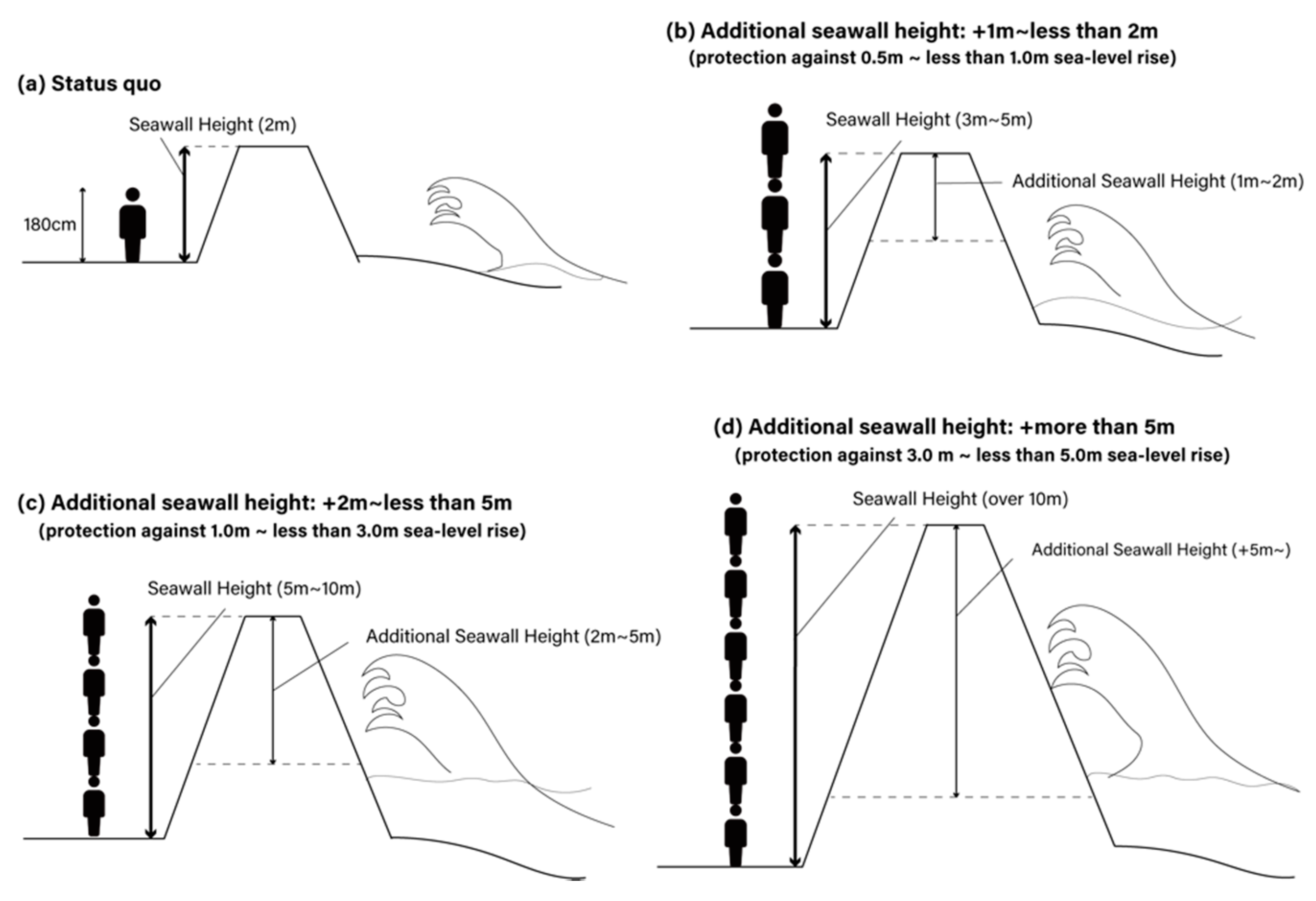 Sustainability 13 08927 g0a1