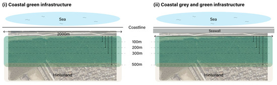 Sustainability 13 08927 g0a2 550