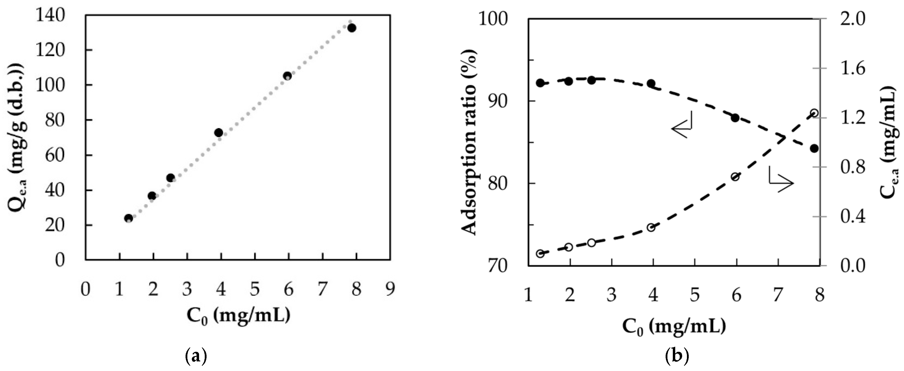 Sustainability 13 08928 g002a
