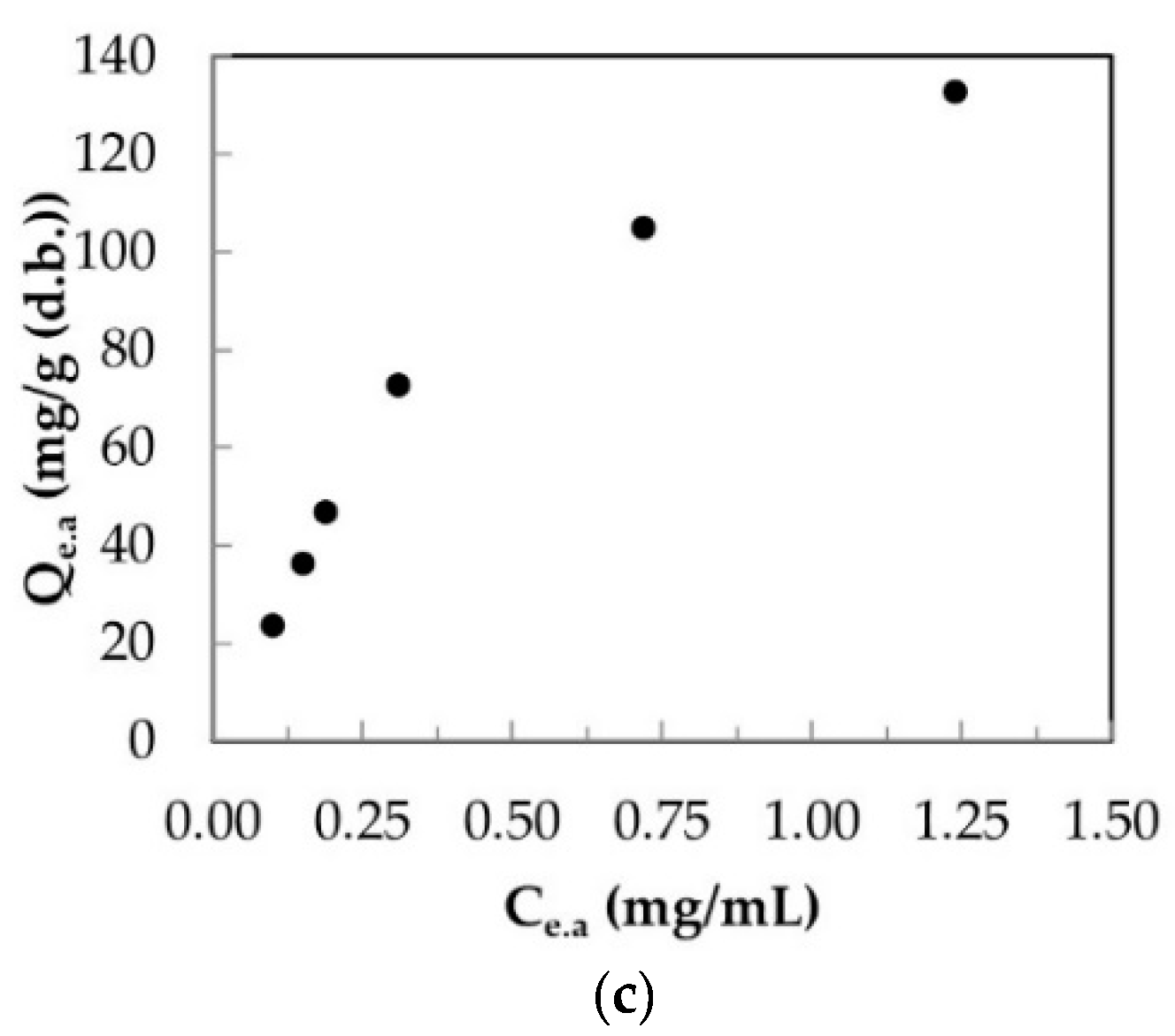 Sustainability 13 08928 g002b