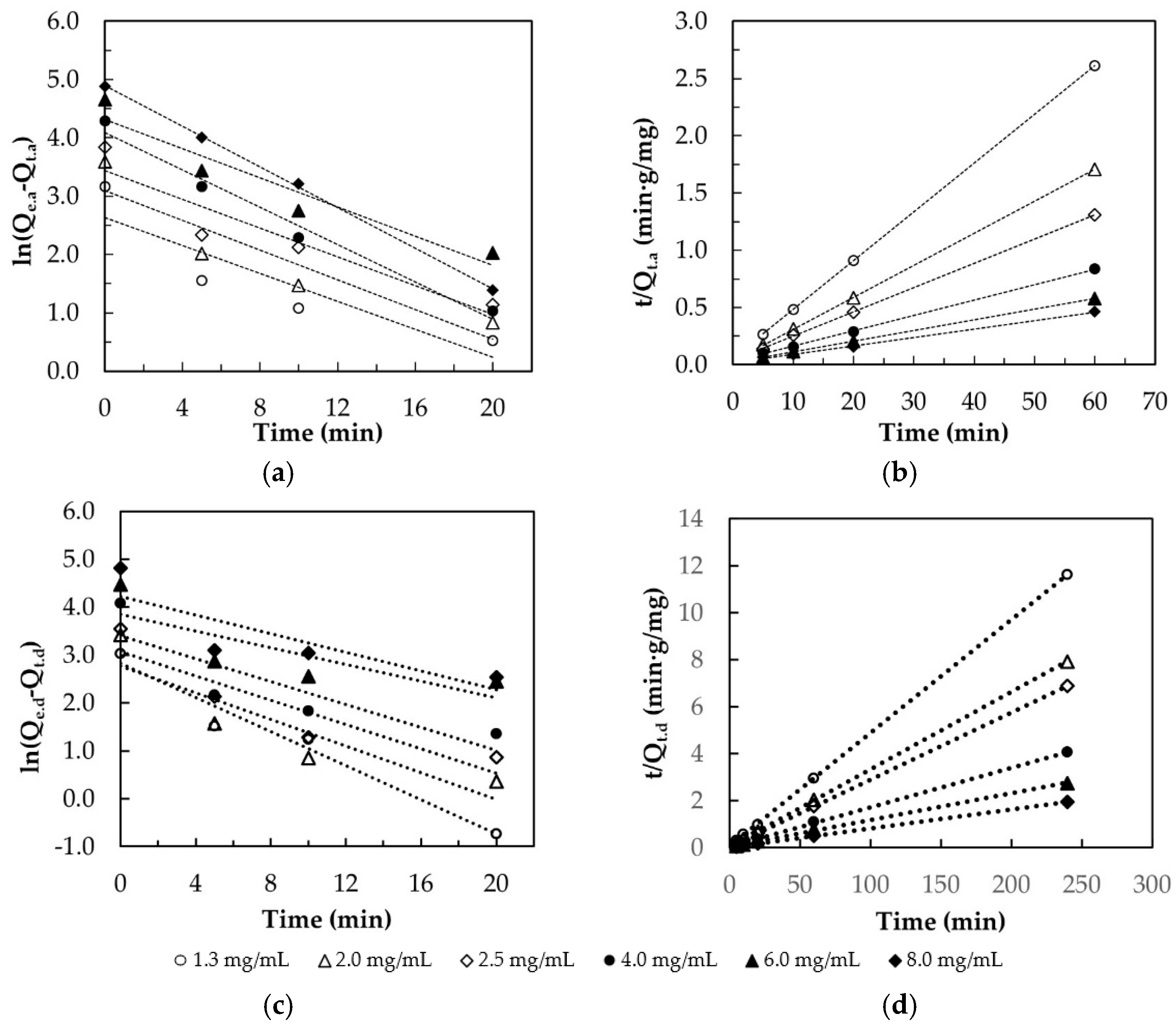 Sustainability 13 08928 g005