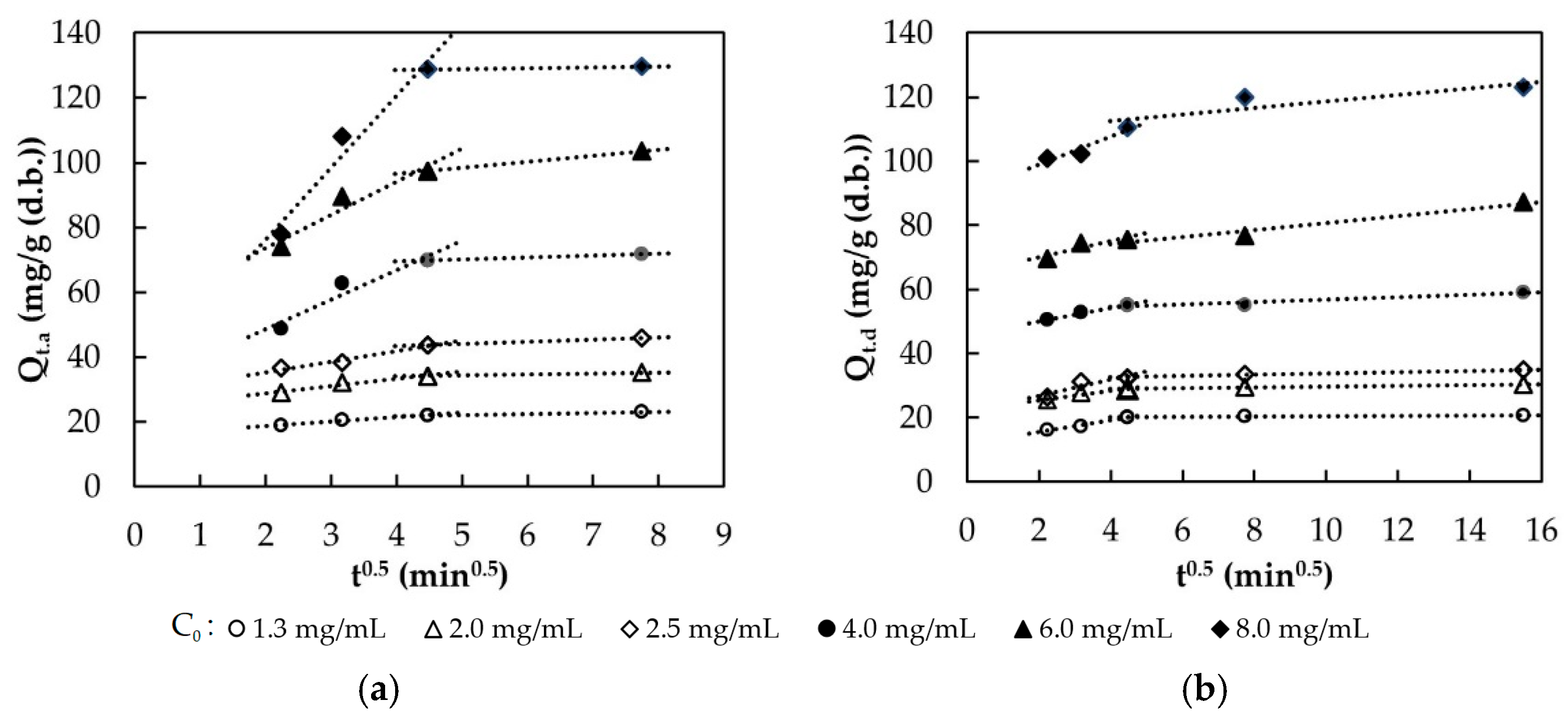 Sustainability 13 08928 g007