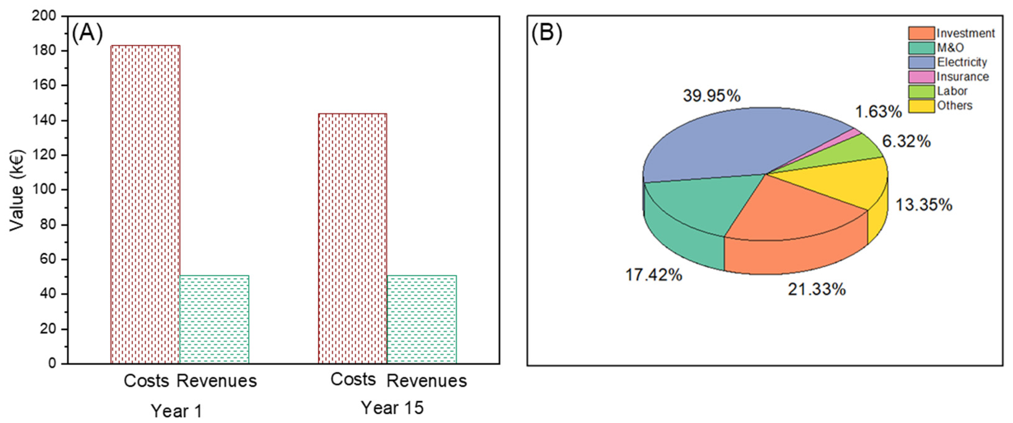 Sustainability 13 08933 g003