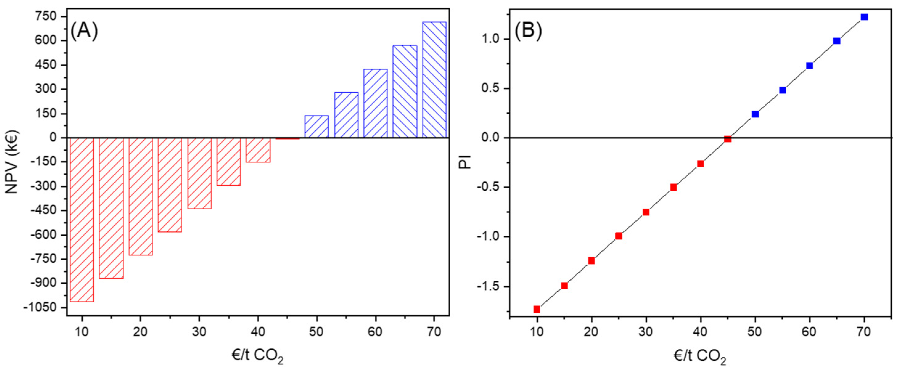 Sustainability 13 08933 g004