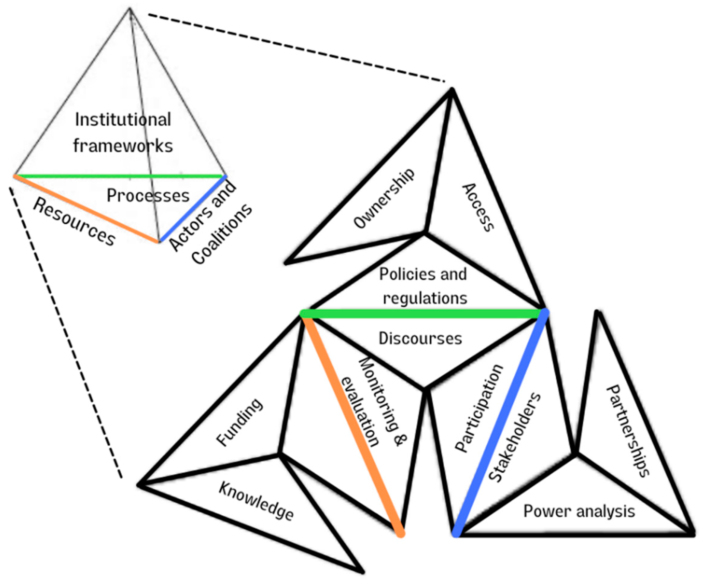 Sustainability 13 08937 g001