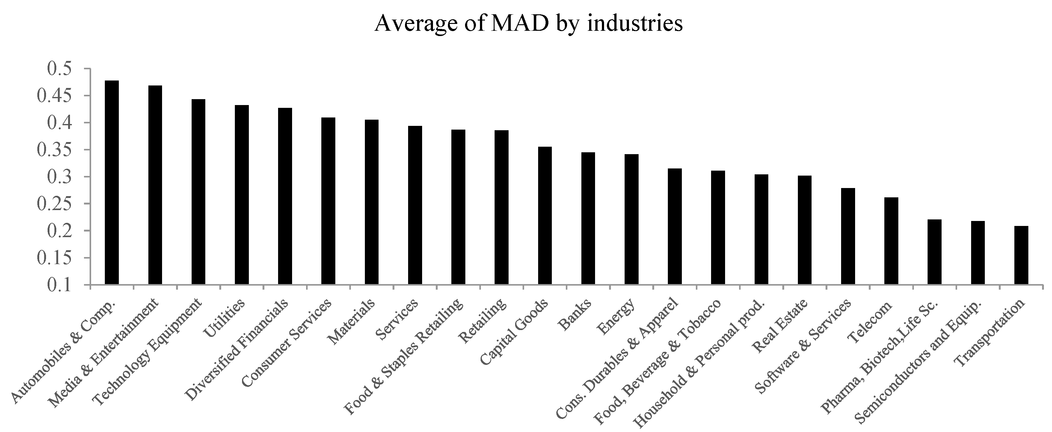 Sustainability 13 08940 g002