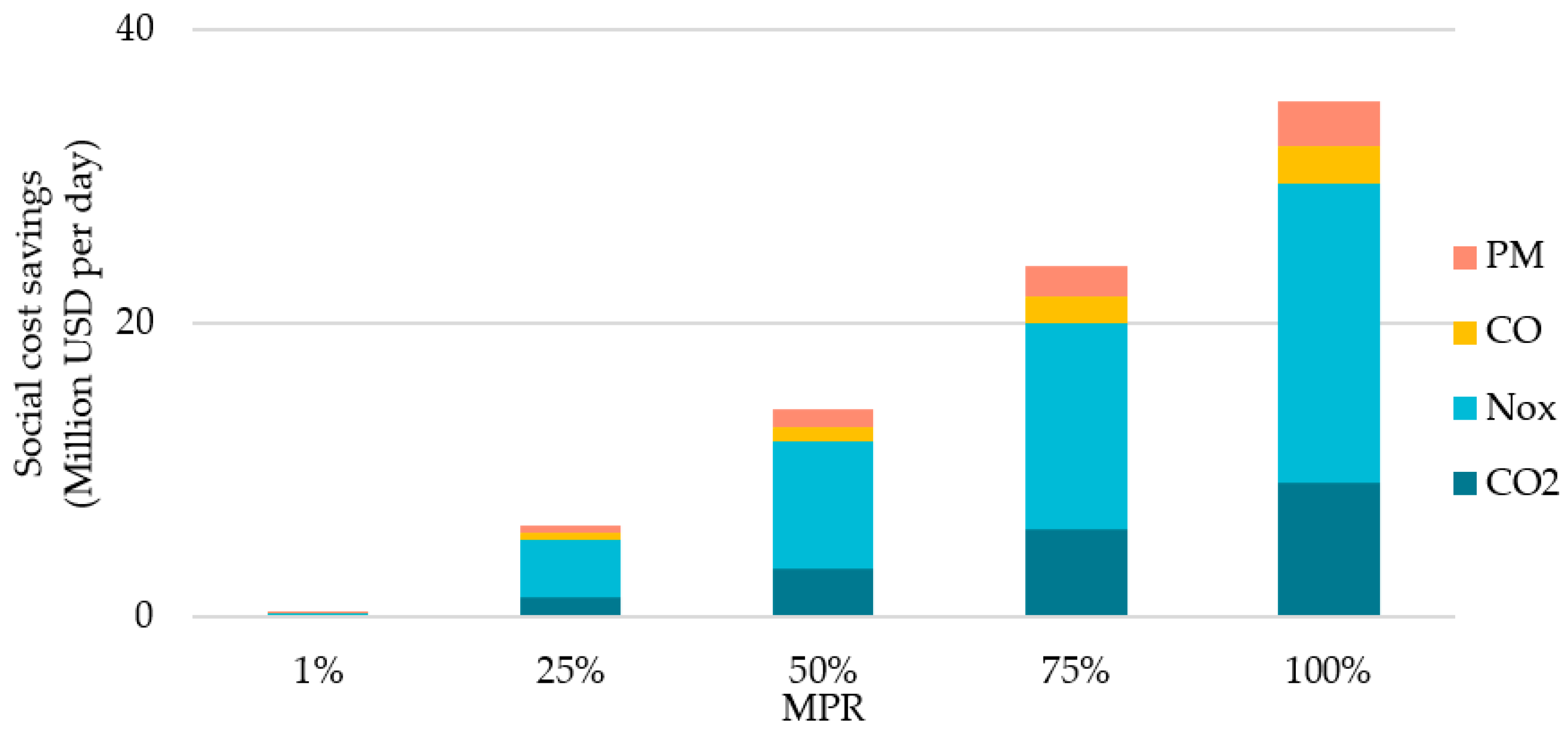 Sustainability 13 08943 g013 Sustainability 13 08943 g013