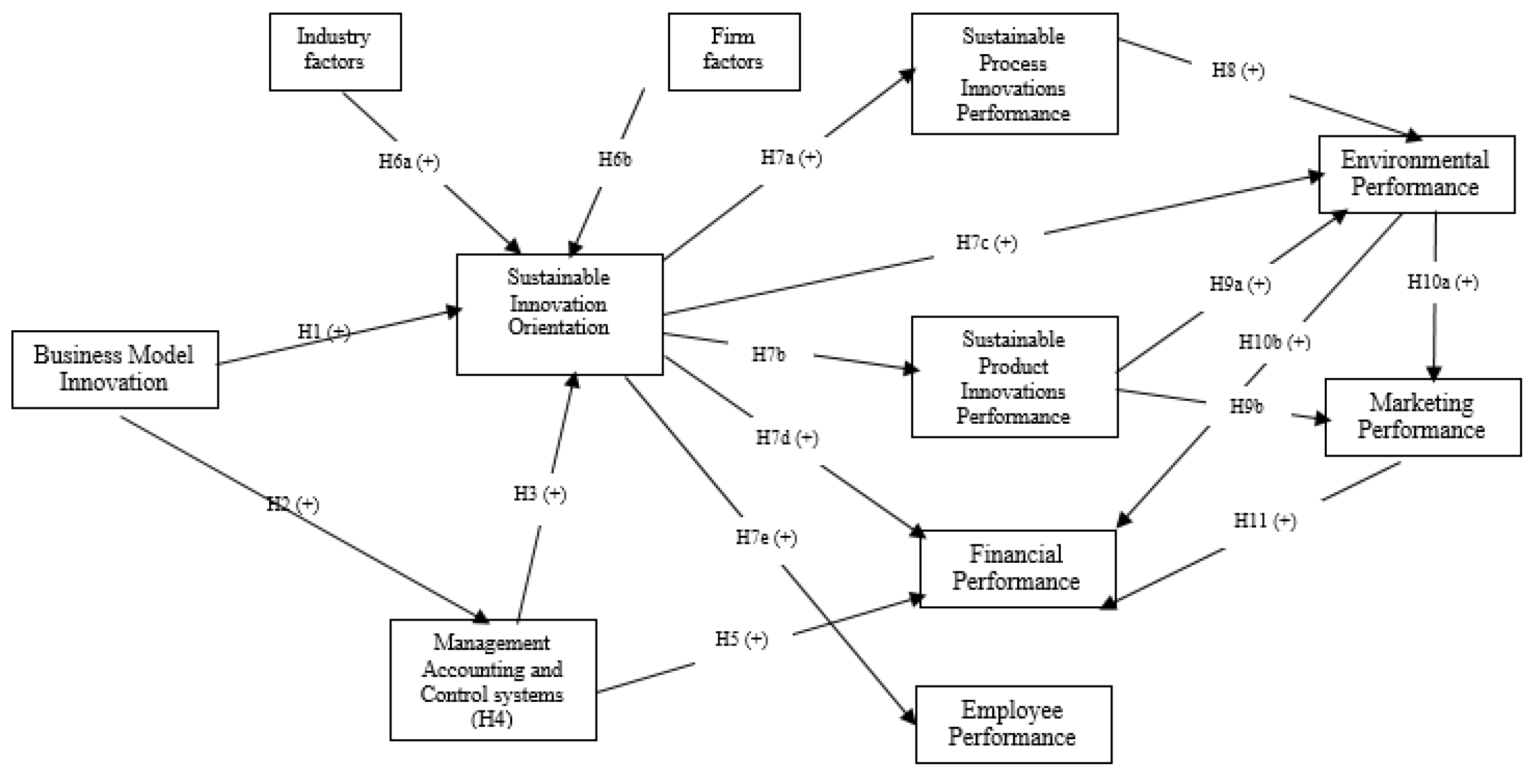 Sustainability 13 08947 g001