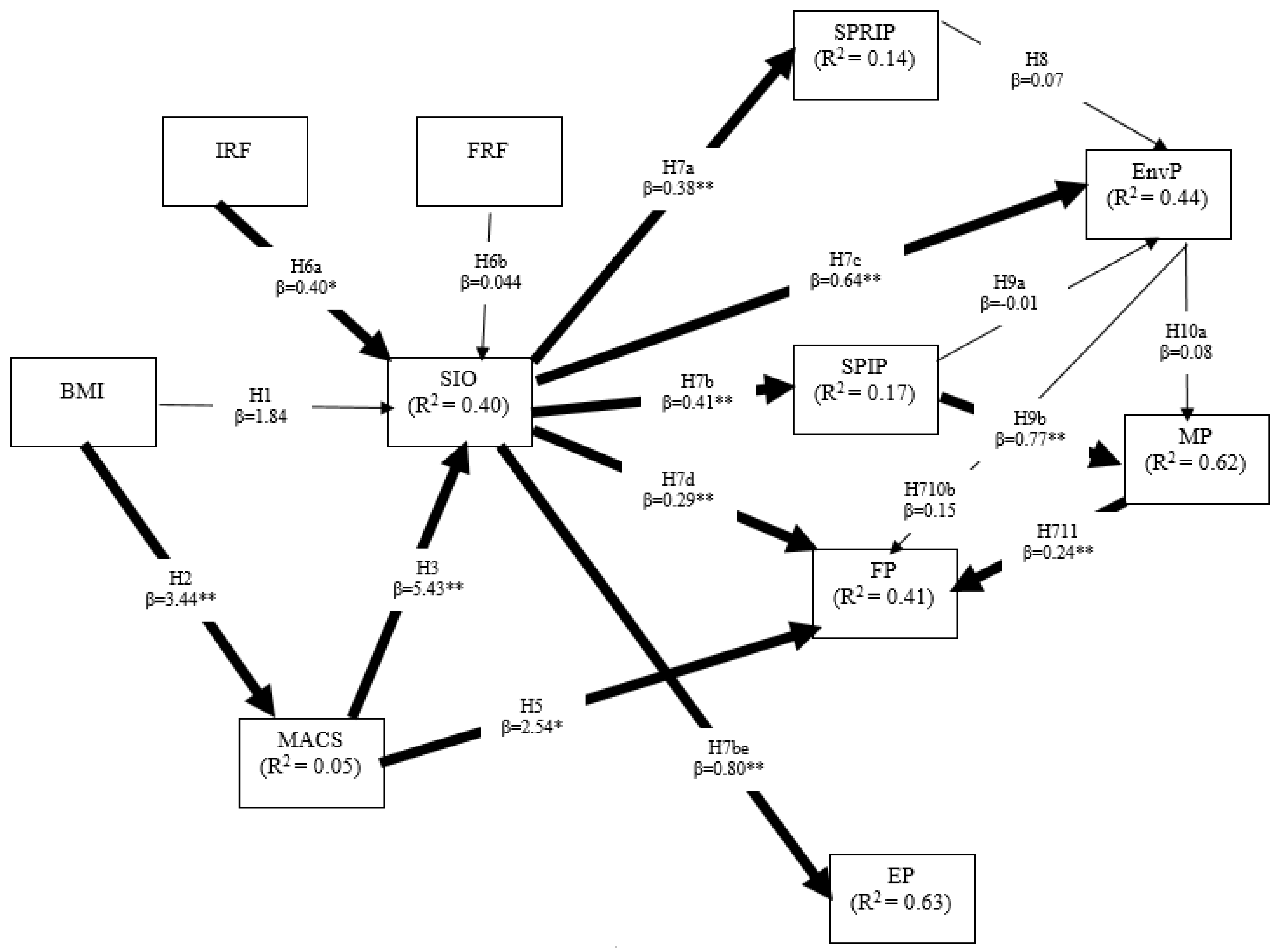 Sustainability 13 08947 g002