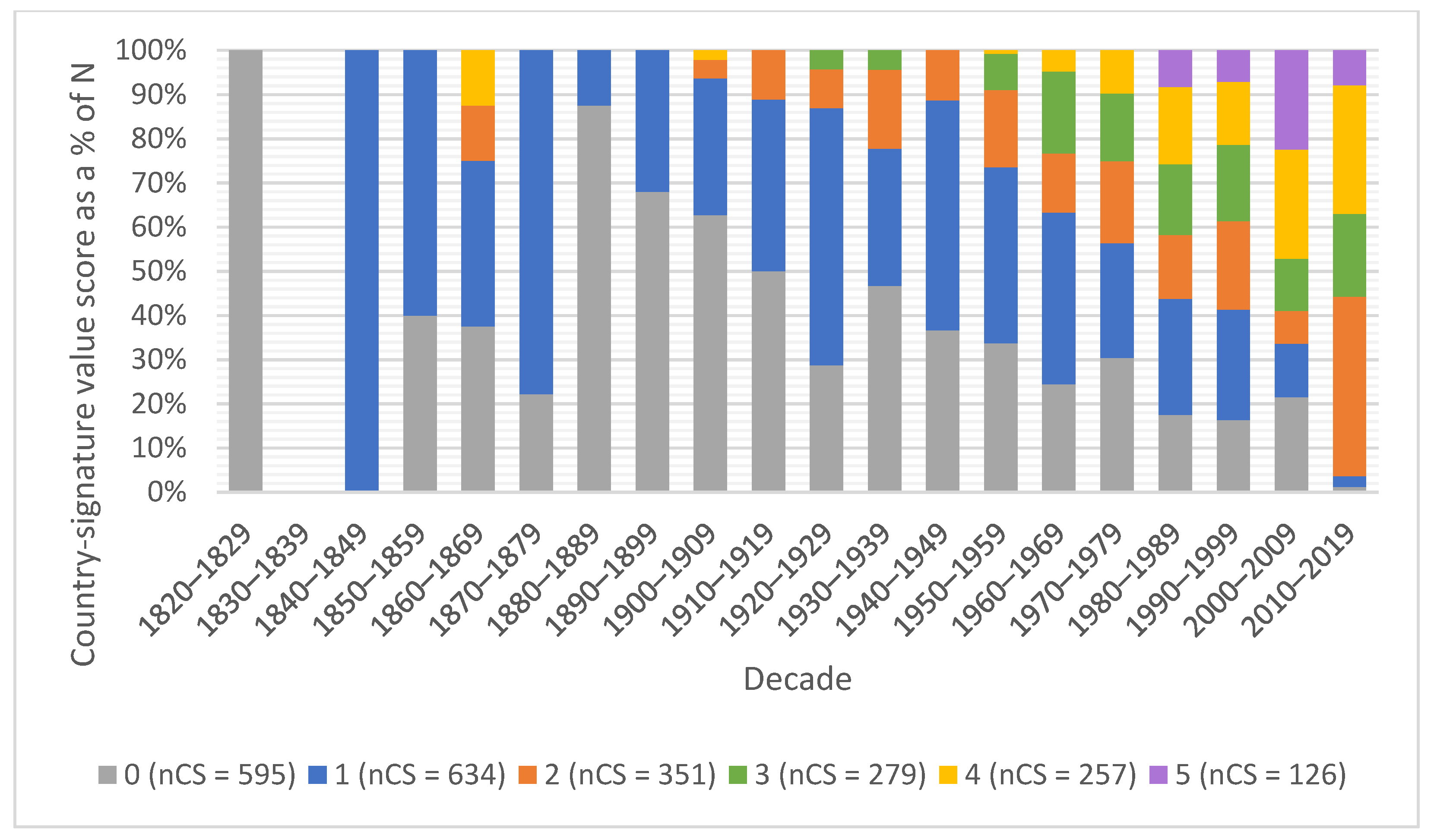 Sustainability 13 08948 g002