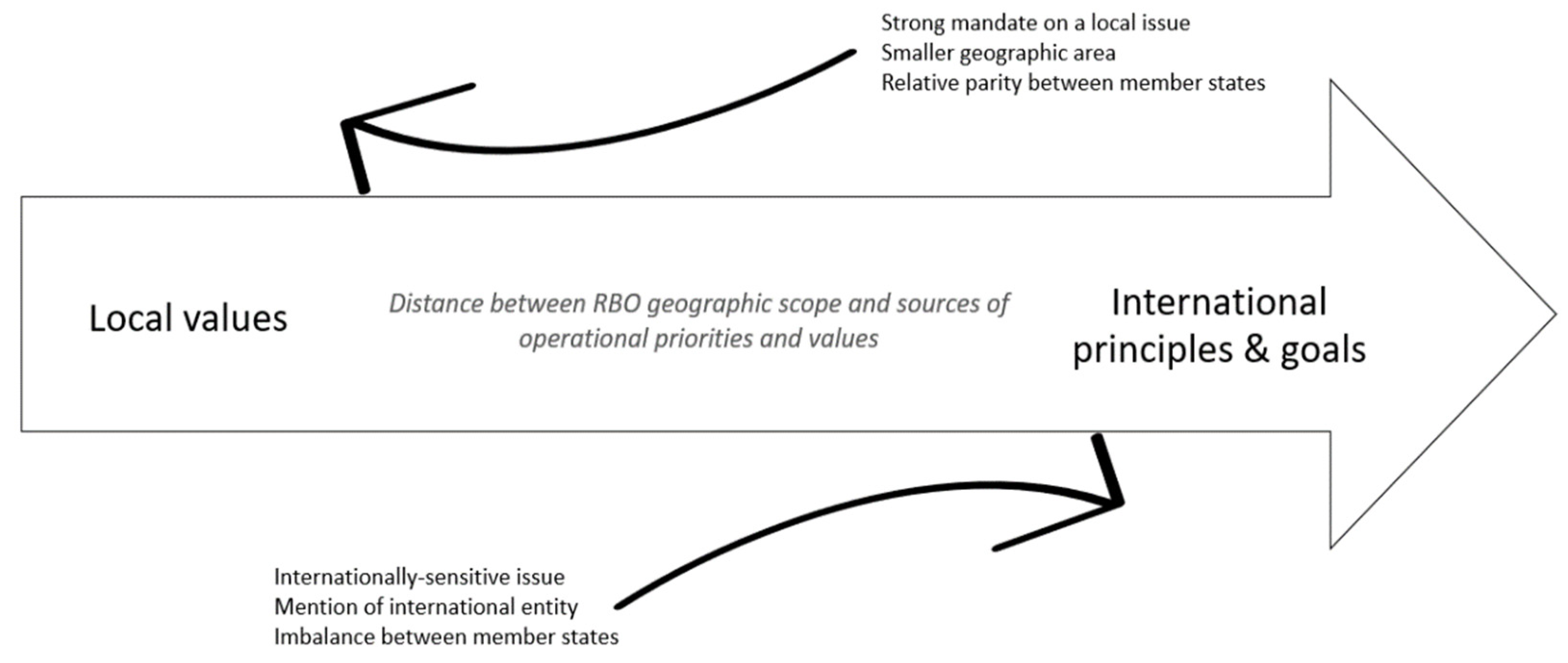 Sustainability 13 08948 g005