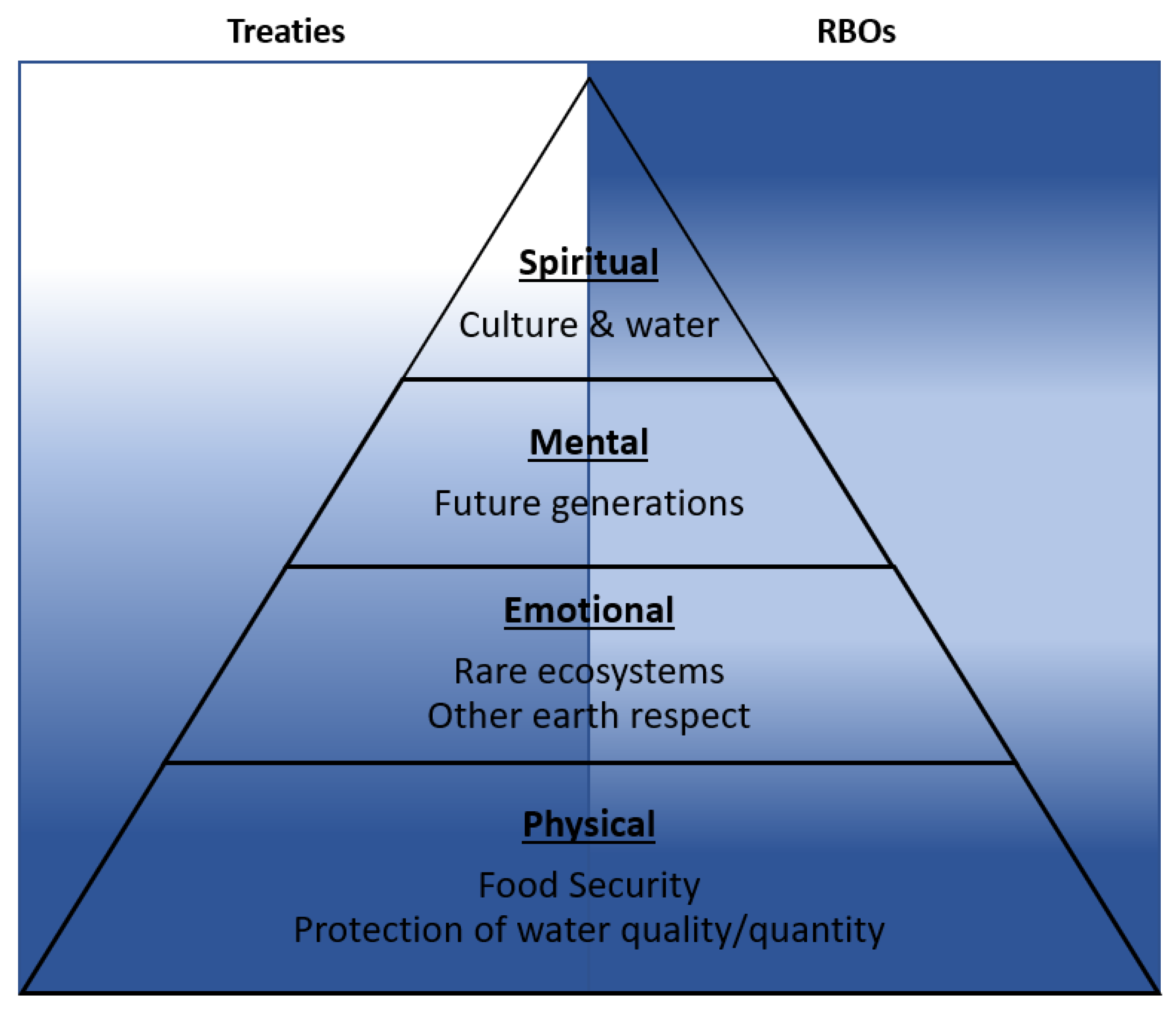 Sustainability 13 08948 g006