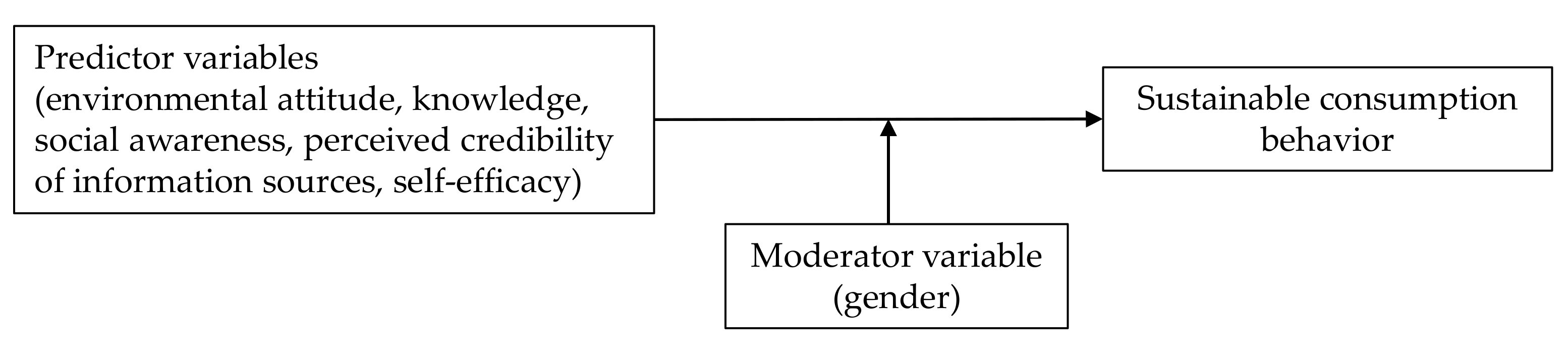 Sustainability 13 08955 g001