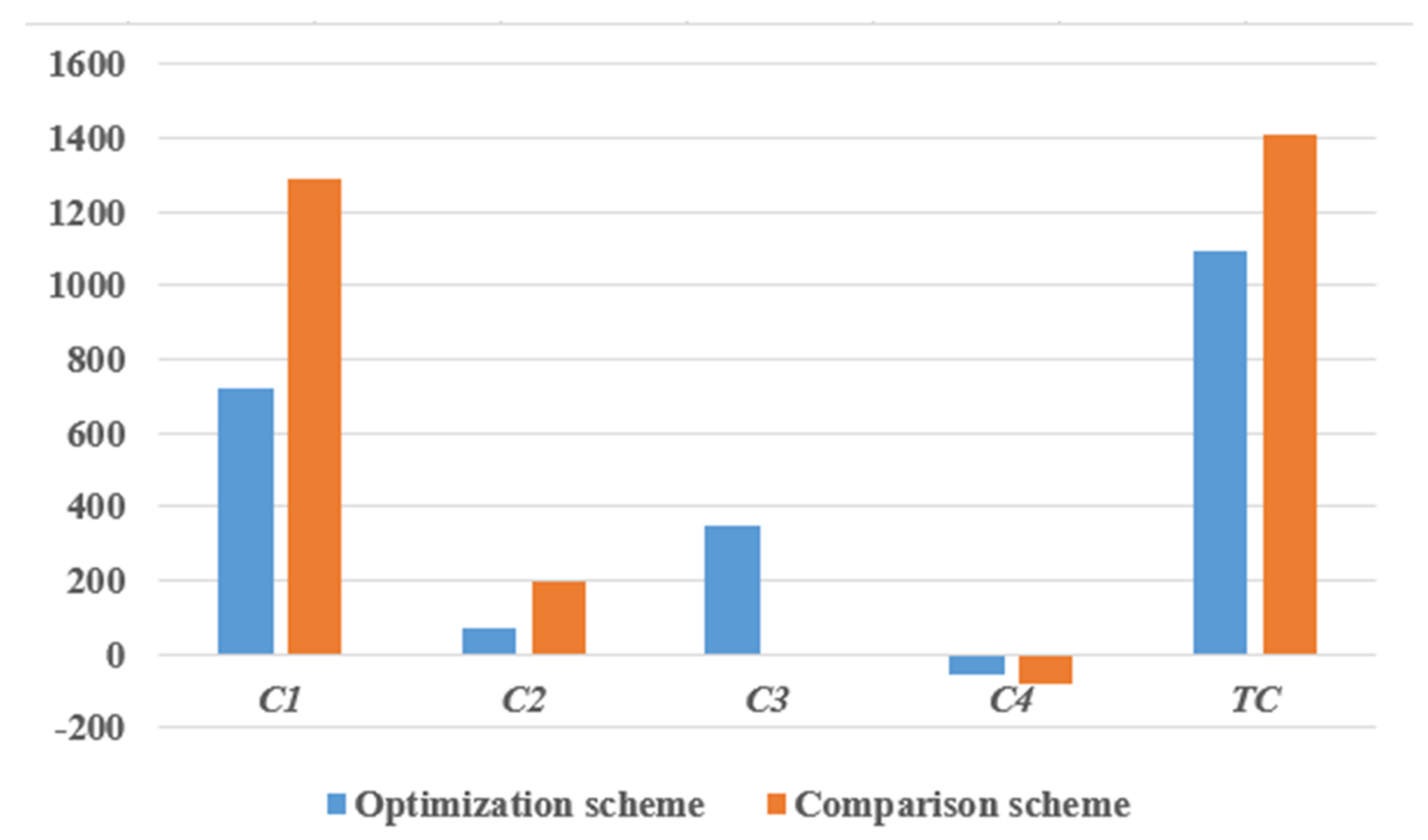 Sustainability 13 08957 g005