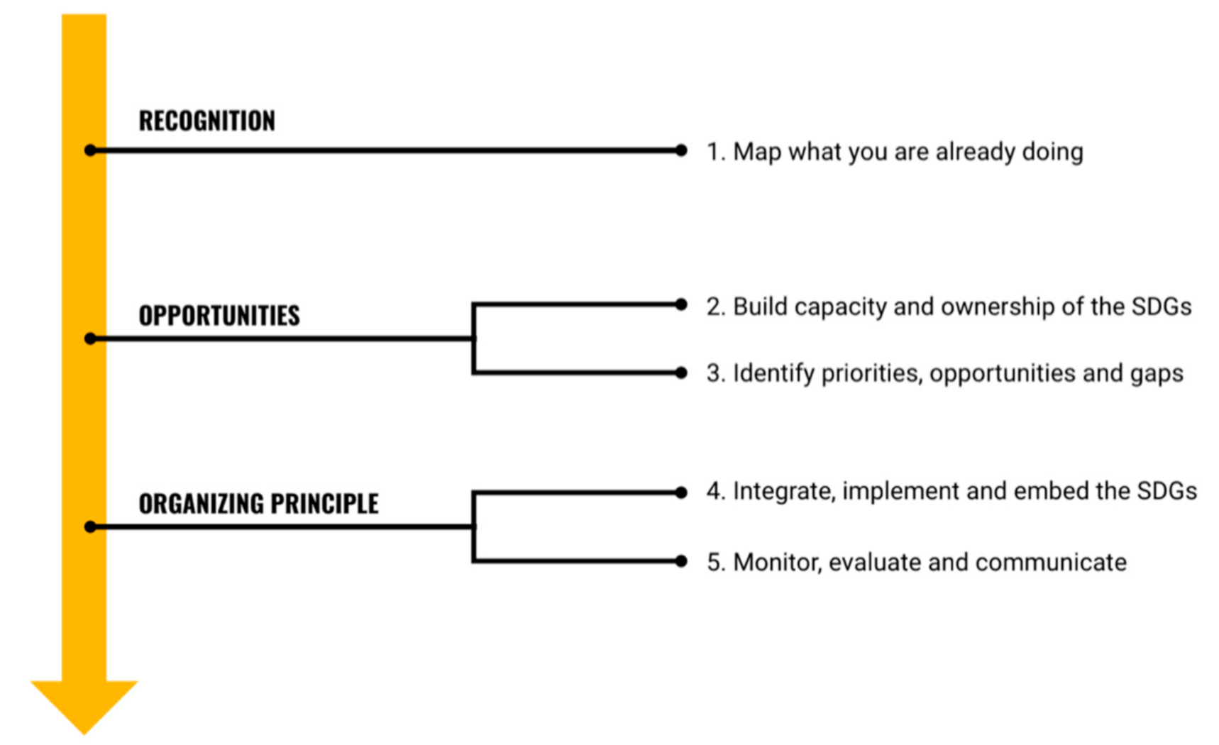 Sustainability 13 08958 g001