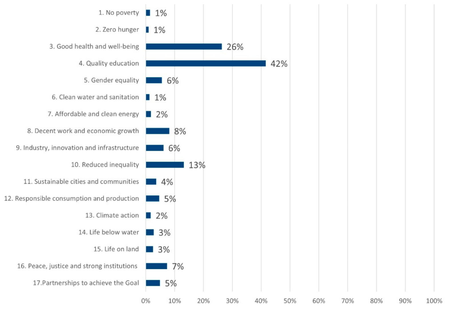 Sustainability 13 08958 g002
