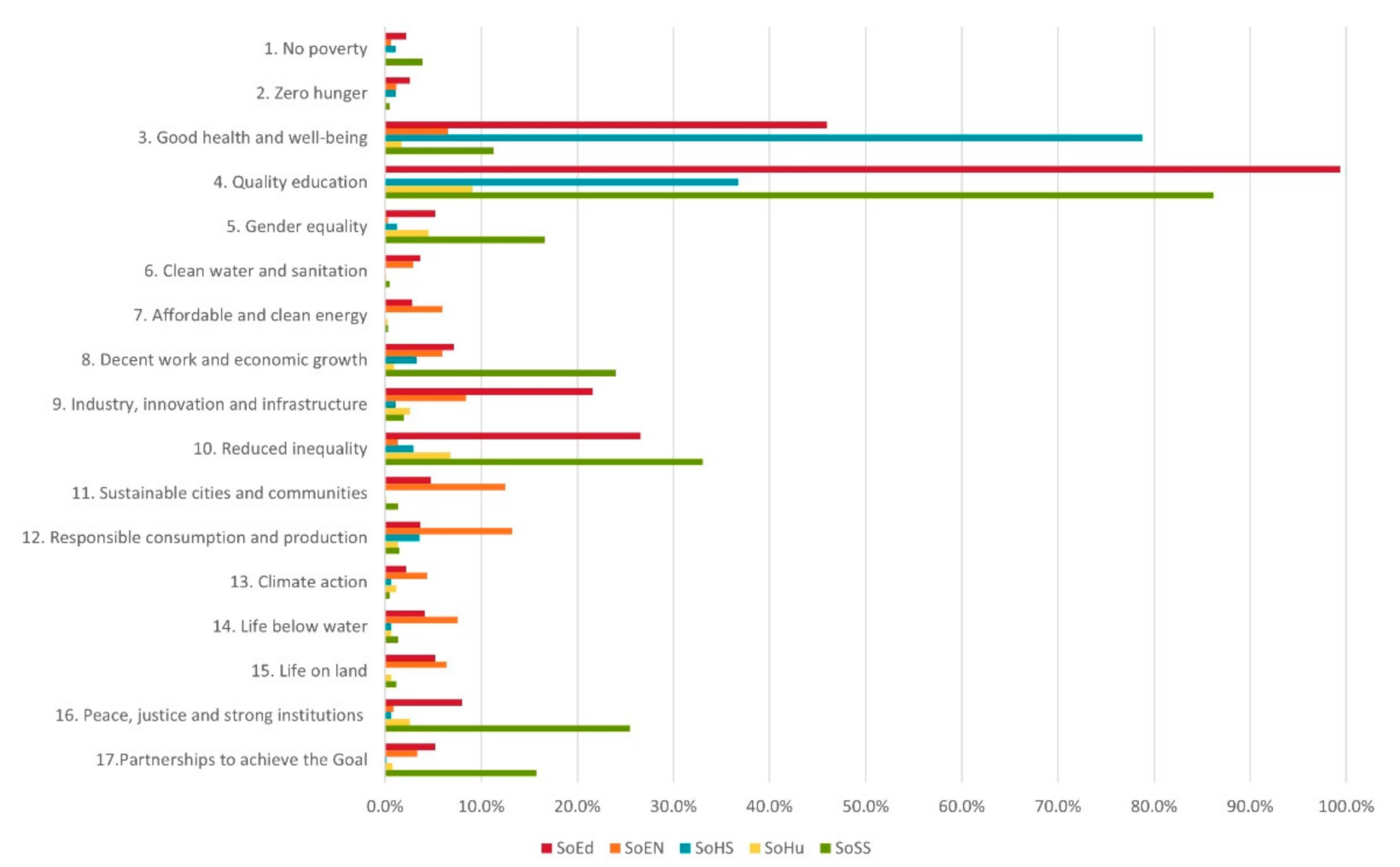 Sustainability 13 08958 g003