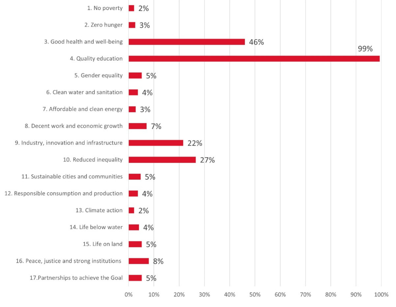Sustainability 13 08958 g004