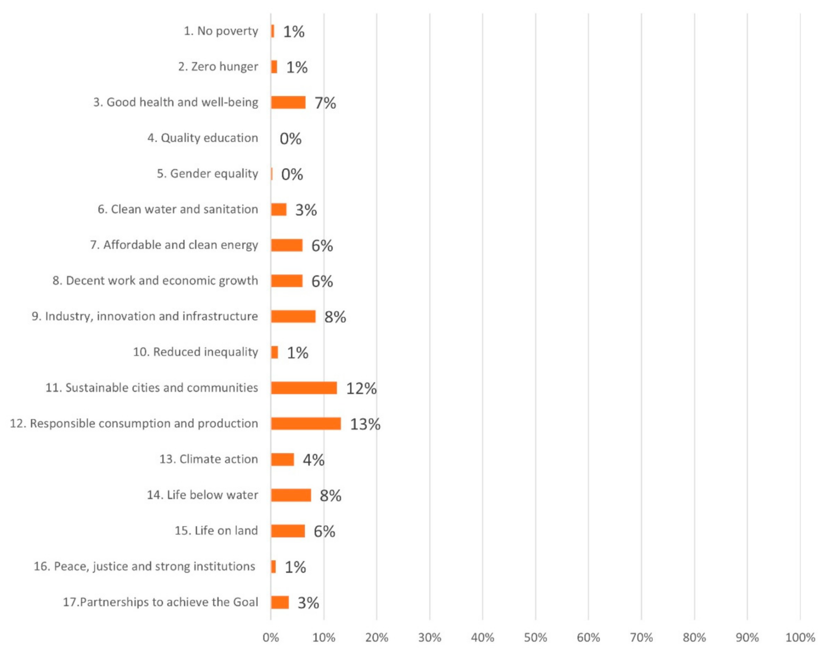 Sustainability 13 08958 g005