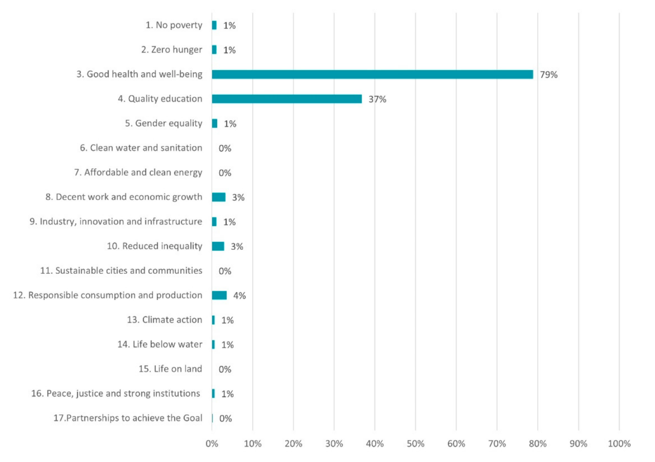 Sustainability 13 08958 g006