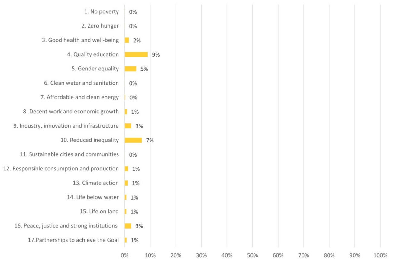 Sustainability 13 08958 g007