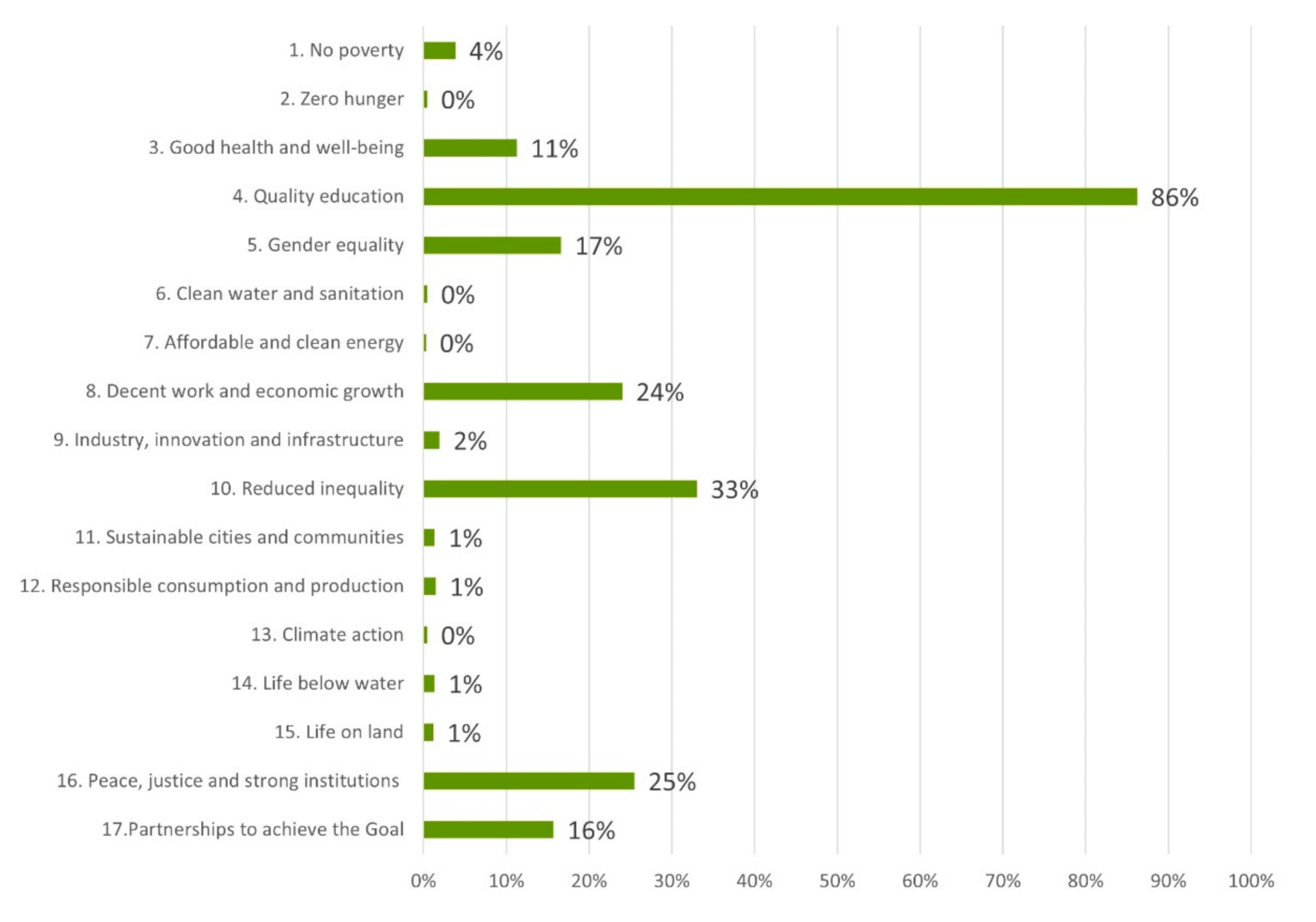 Sustainability 13 08958 g008