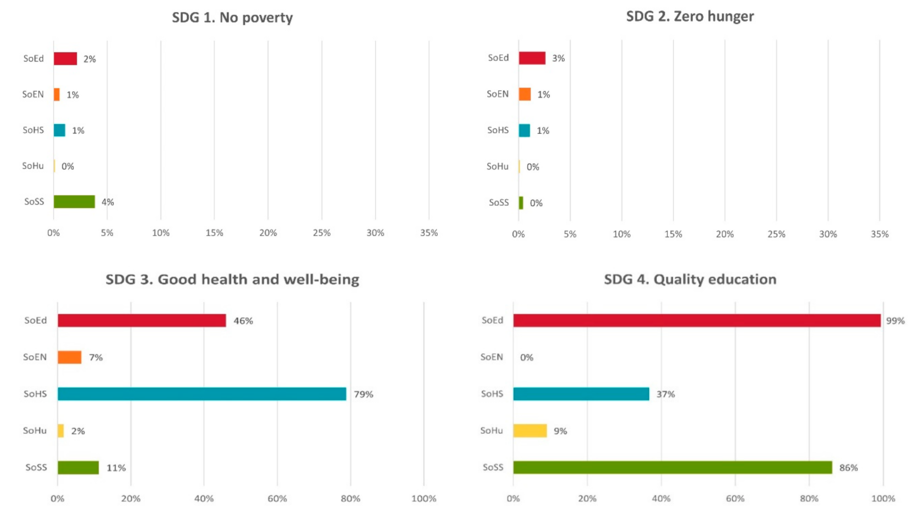 Sustainability 13 08958 g009